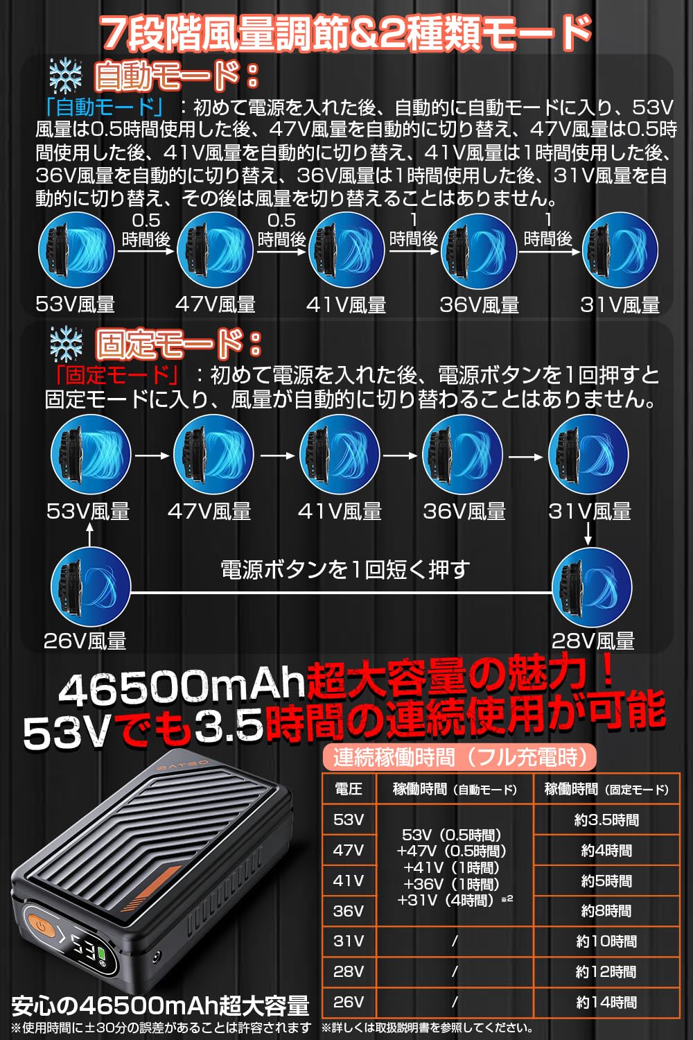 Amazon.co.jp: [meosos] 空調作業服用 53Vファンバッテリーセット 日本