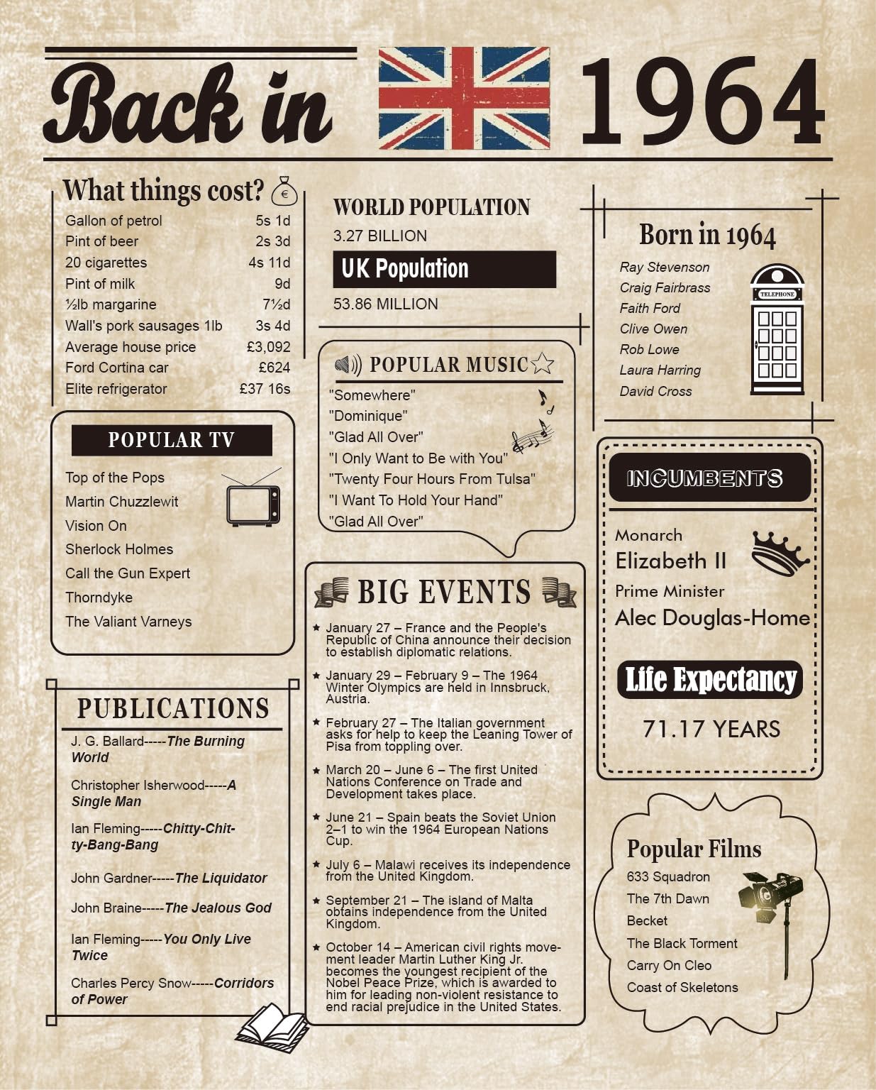 woaipati-back-in-1964-poster-uk-happy-60th-birthday-party-decoration-elegant-gift-60-years-anniversary-idea-home-decor-for-women-men-unframed-1964-amazon-ae-home for Back In 1964 Free Printable Woaipati Back in 1964 Poster UK Happy 60th Birthday Party Decoration Elegant Gift 60 Years Anniversary Idea Home Decor for Women Men Unframed - 1964 : Amazon.ae: Home for Back In 1964 Free Printable