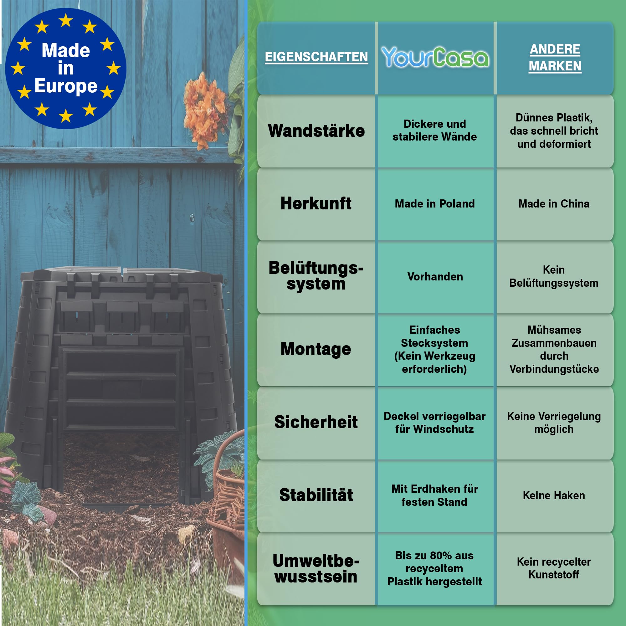 YourCasa® Komposter Garten 450 Liter groß - aus wetterfestem Kunststoff - Schnellkomposter mit robusten Seitenwänden & einfacher Montage - Thermokomposter hergestellt in EU