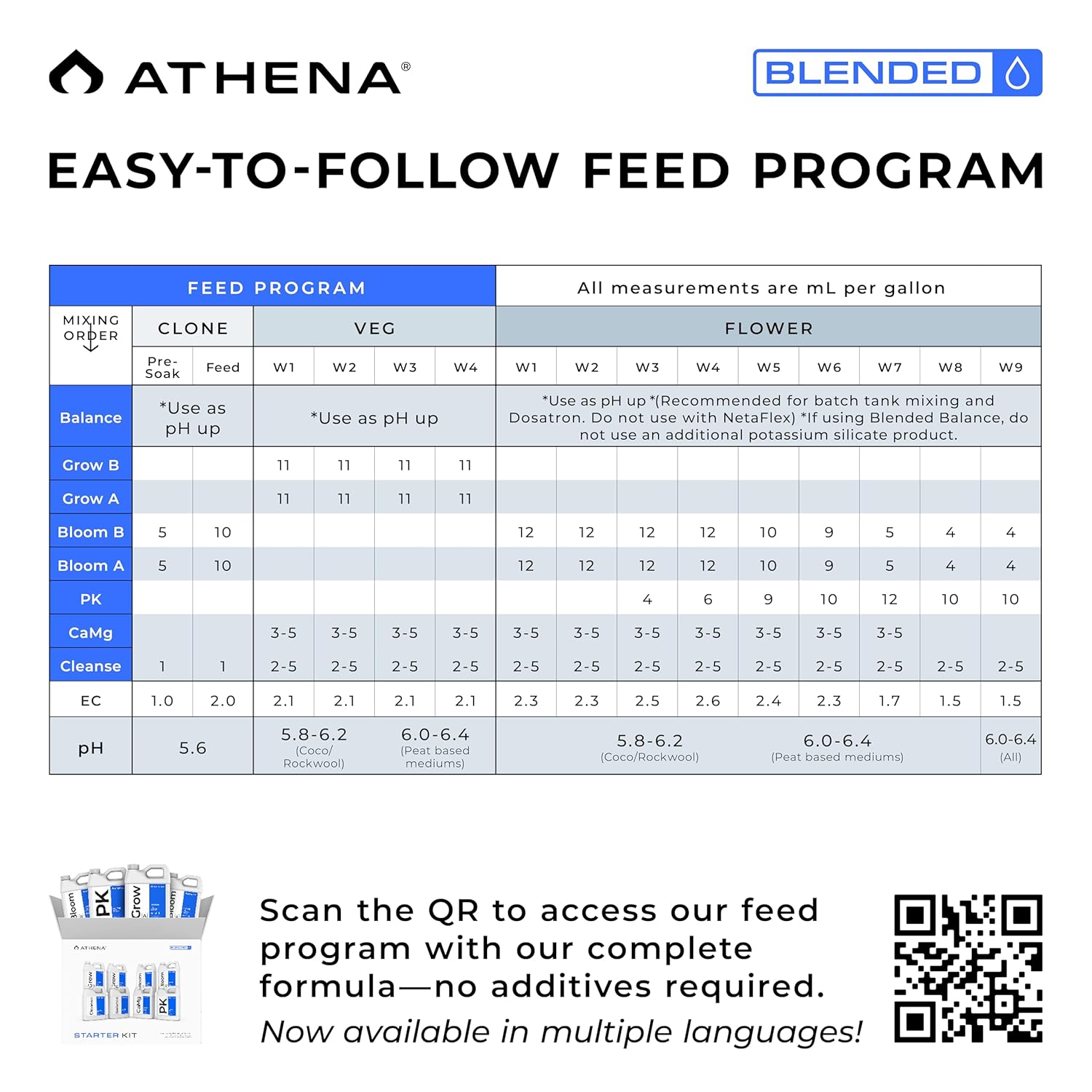 Athena Blended Line Nutrients Starter Kit | Complete 8-Part Nutrient and Fertilizer Solution (Grow A&B, Bloom A&B, PK, Cleanse, Balance, CaMg) for Home Growers – 32oz Bottles