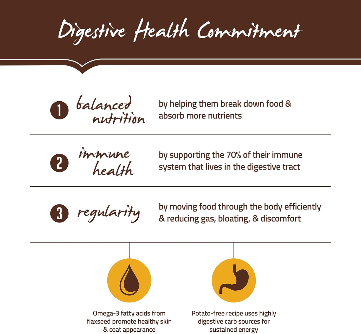 Holistic Select Natural Pet Food Holistic Select Natural Grain Free Dry Dog Food, Duck Meal Recipe, 24-Pound Bag