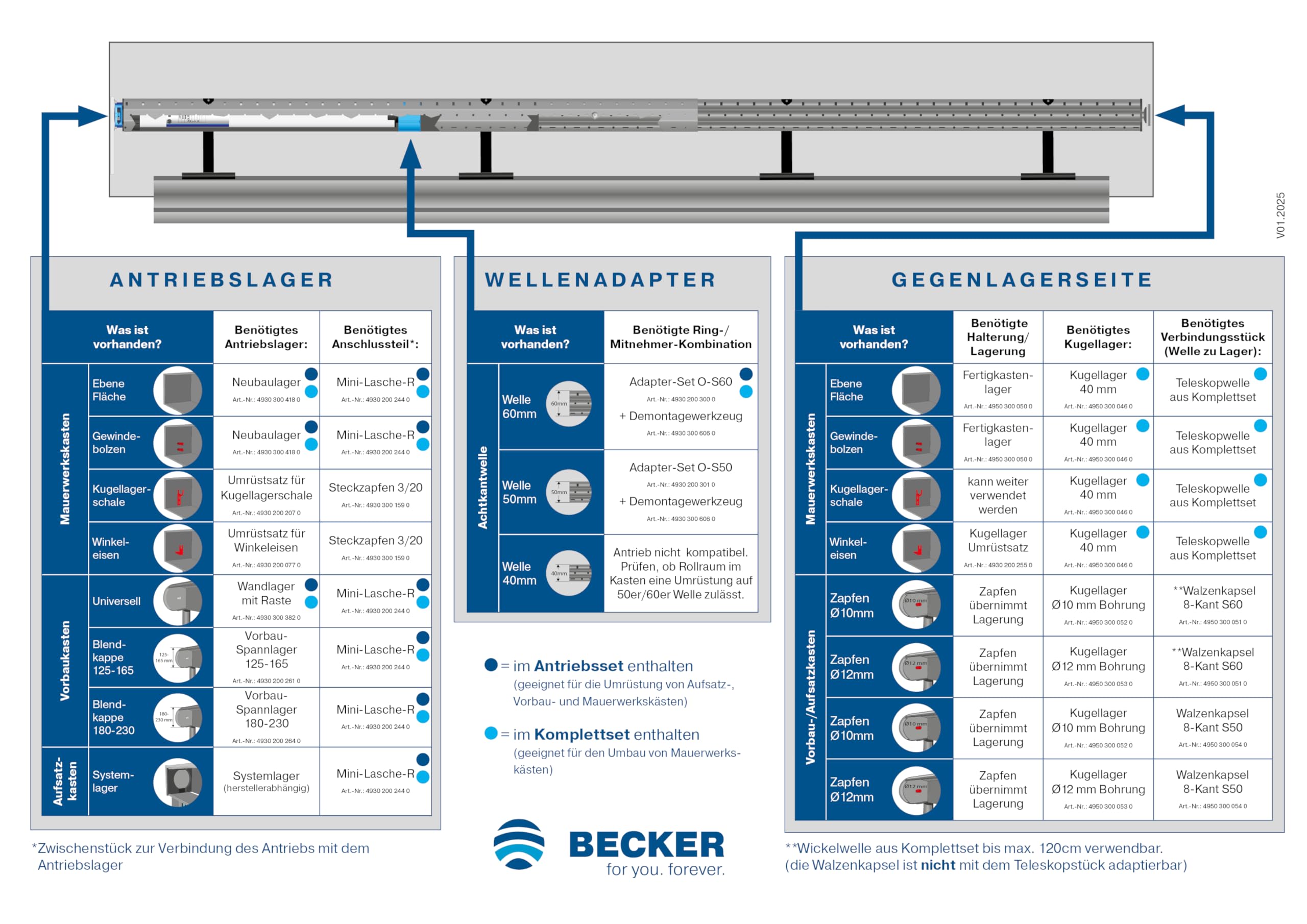BECKER-Antriebe BoxCTRL DECT Rollladenantrieb (Antriebsset A-20Nm-D01)