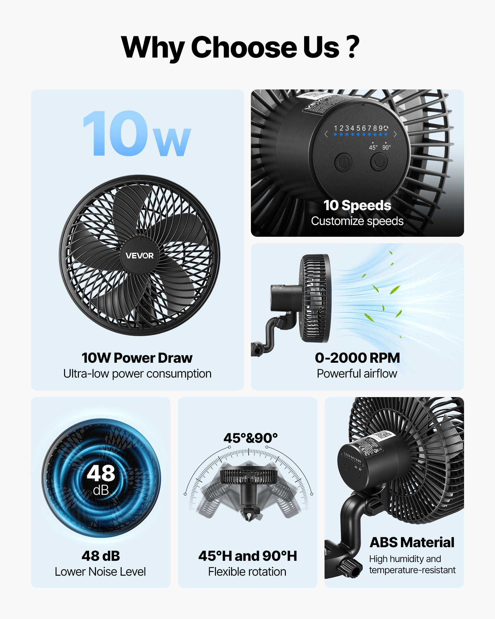 VEVOR Ventilateur de Culture à Pince, Ventilateur Oscillant pour Tente de Culture, USB-C, 9 Vitesses et Mode Cyclique, Oscillation 45° et 90°, pour Circulation de l'Air, Boîtier en ABS, Noir, Lot de 1