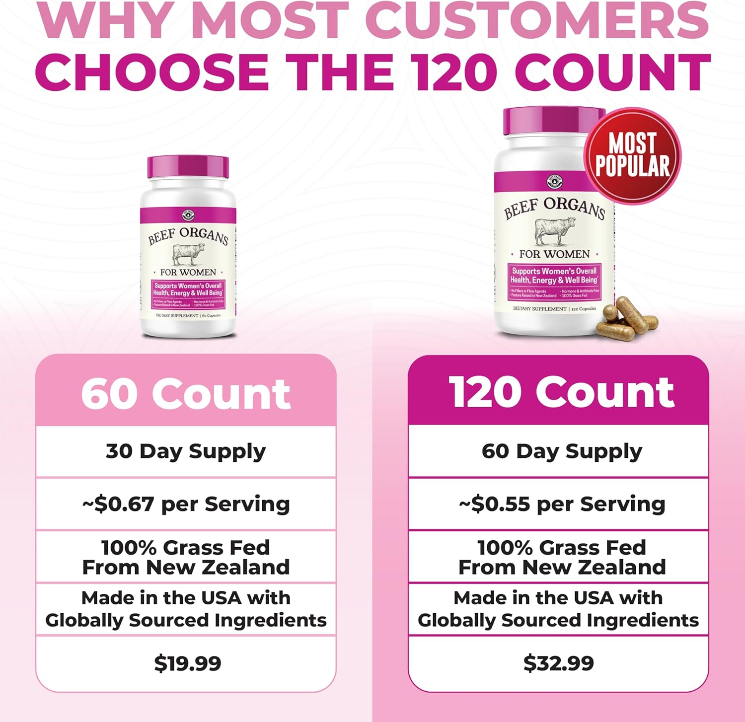 Beef Organ Supplement for Women - Beef Liver, Kidney, Heart and Uterus Tissue, Supports Women's Overall Energy and Health - Pasture Raised in New Zealand - No Fillers or Flow Agents - 120 Capsules - Image 2