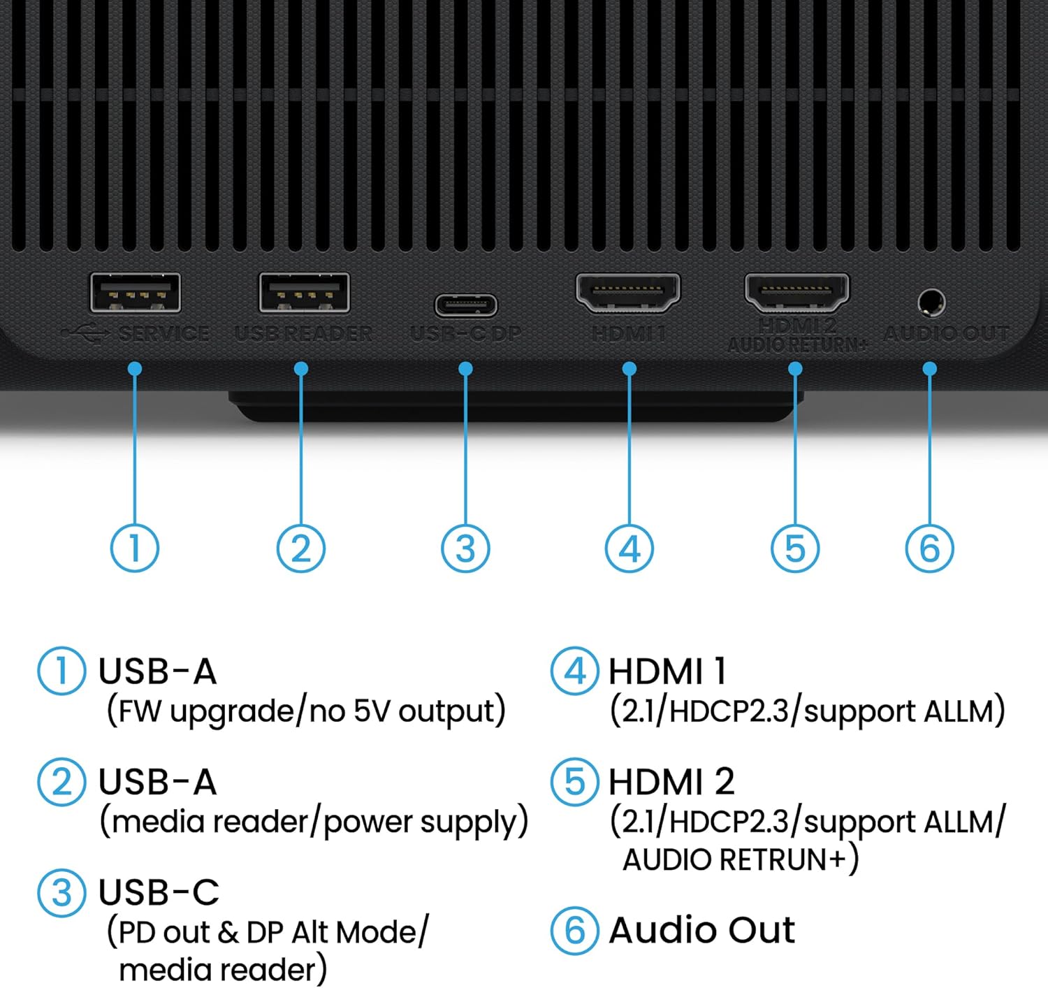 BenQ GP520 Projector rear ports