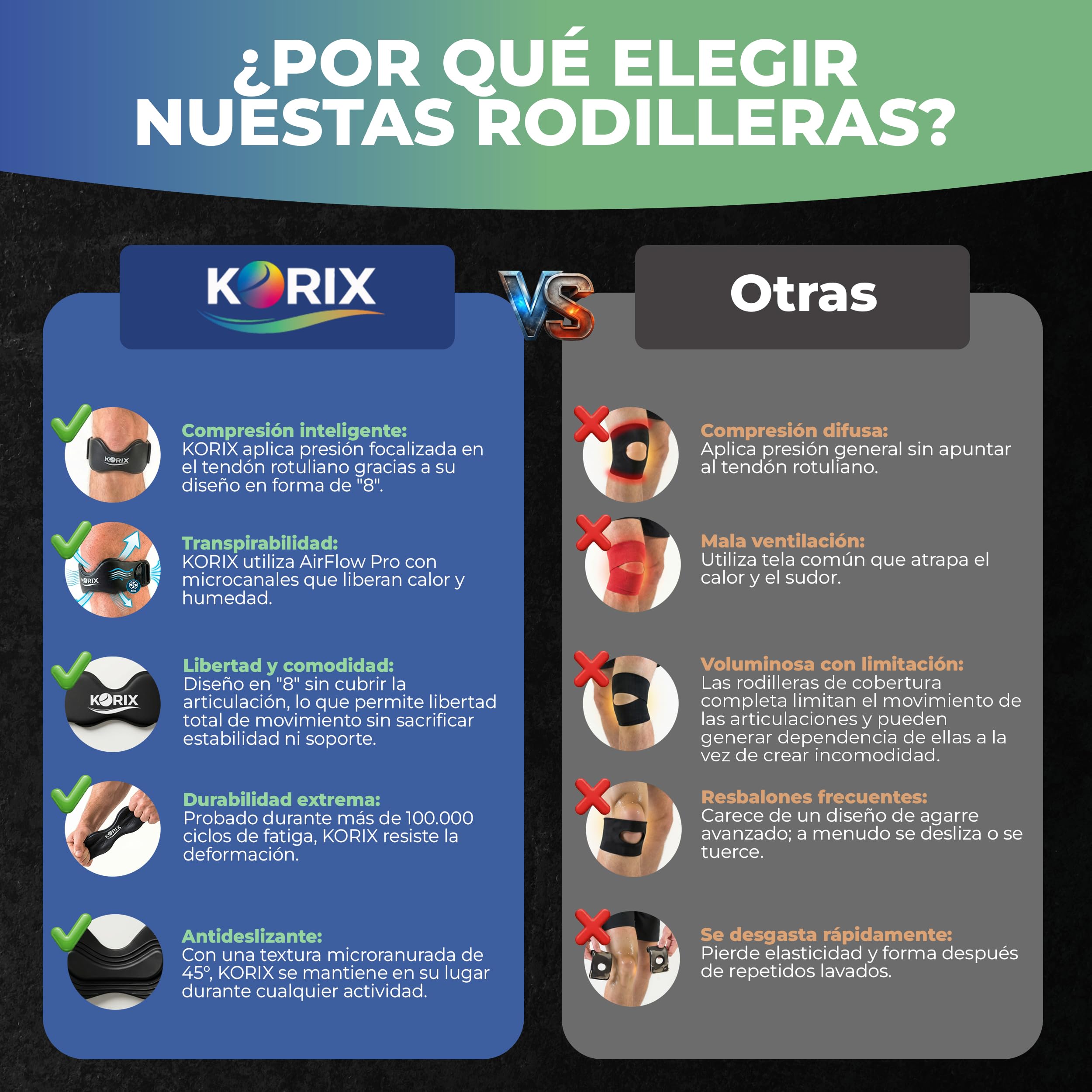 KORIX Pack Premium 2 Rodillera Rotuliana Deportiva Silicona + 2 Bandas Elásticas + 4 Correas Ajustables + Guía Ejercicios + Bolsa | Cinta Rotuliana Estabilizadora | Antideslizante | Última Generación