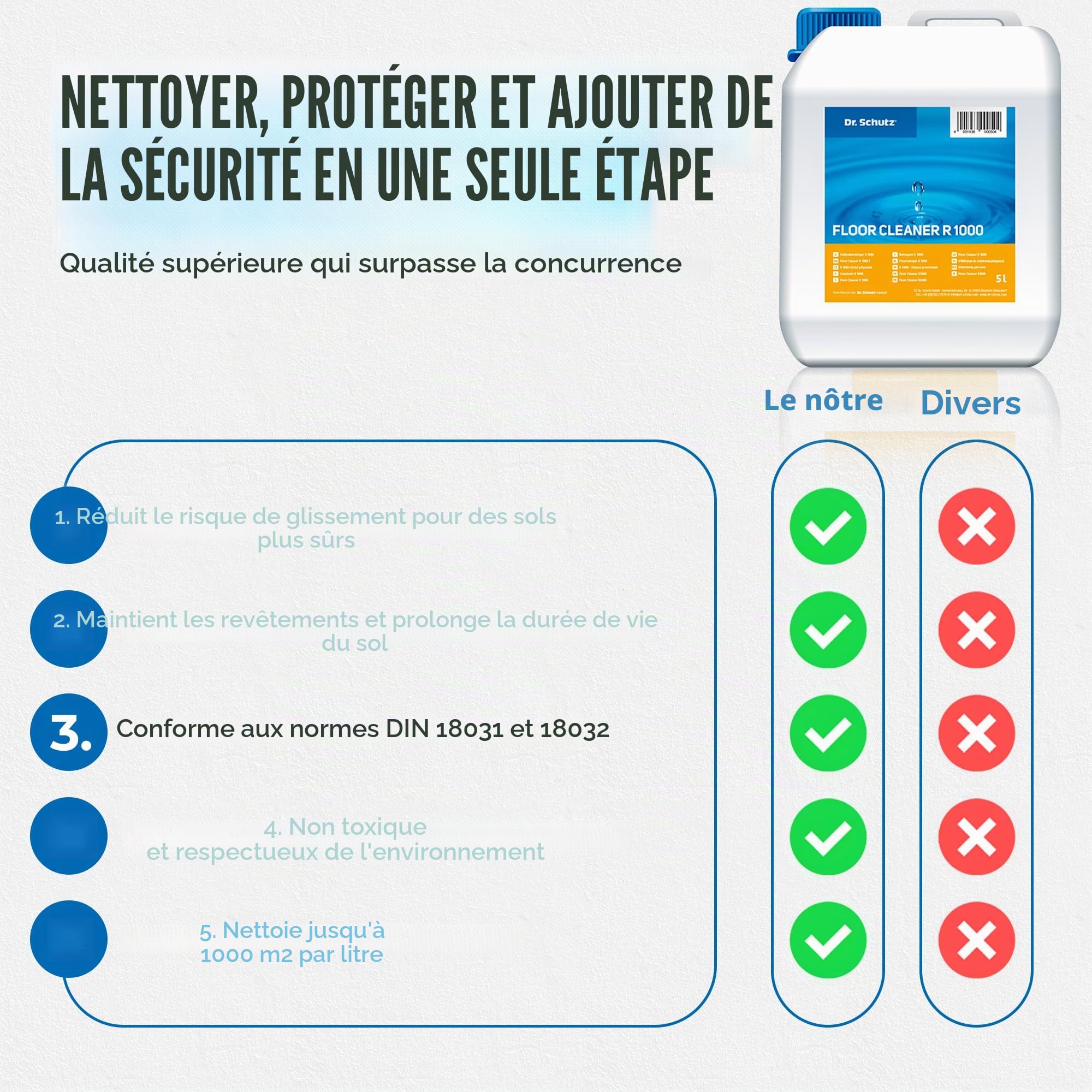 Dr. Schutz Nettoyant pour sols R 1000 5 l - Nettoyage sans traces pour PVC, CV, linoléum, caoutchouc, pierre, sol design et parquet - Nettoyant pour sols - Nettoyant pour sols - Nettoyant pour sols - Nettoyant pour sols en vinyle