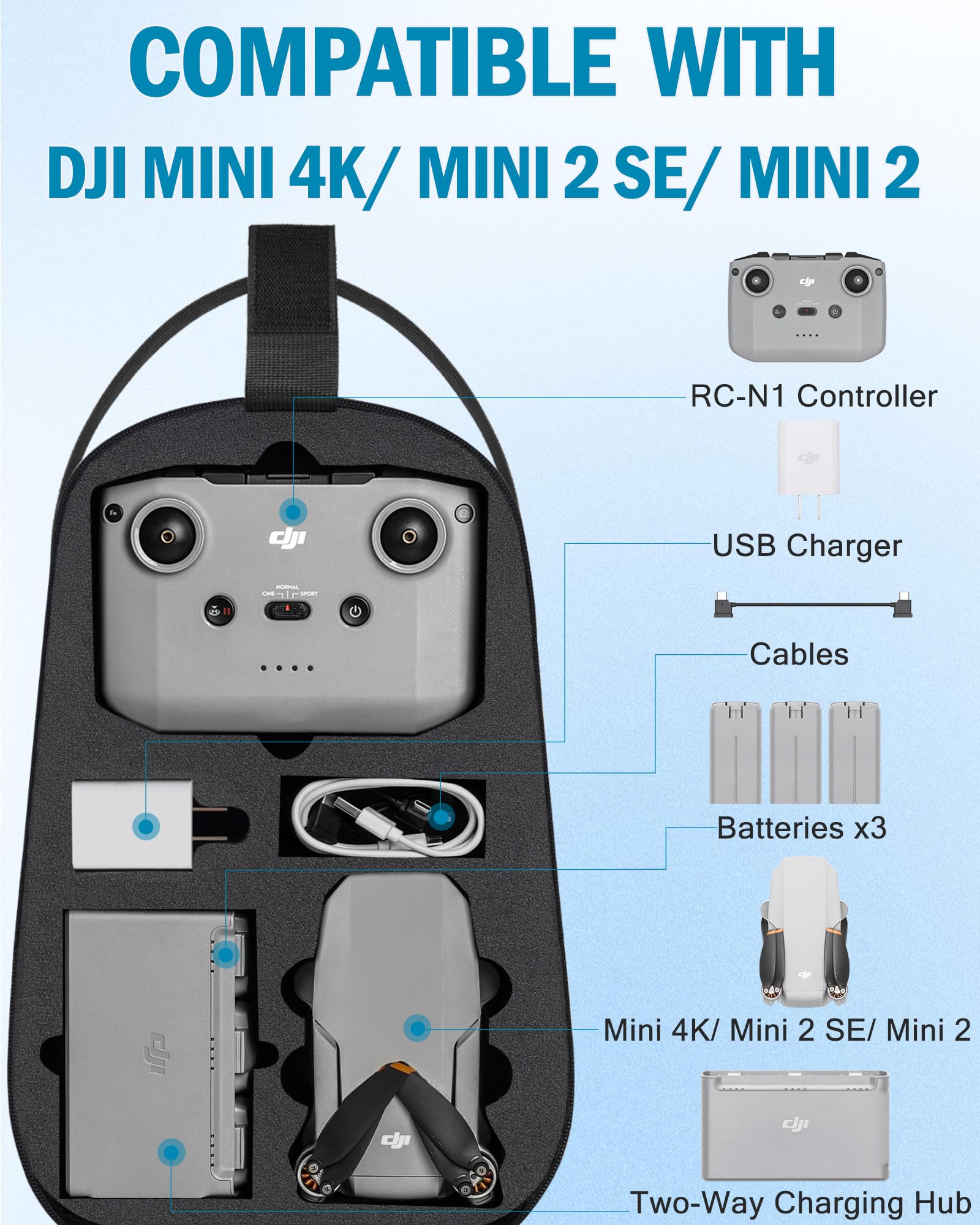 PEKREWS Mini 4K Case, Portable Mini 2 SE Backpack Compatible with DJI RC N1 Controller, Travel Drone Bag for Charging Hub and 3 Batteries, Waterproof RC N1 Carrying Case for DJI Drone Accessories