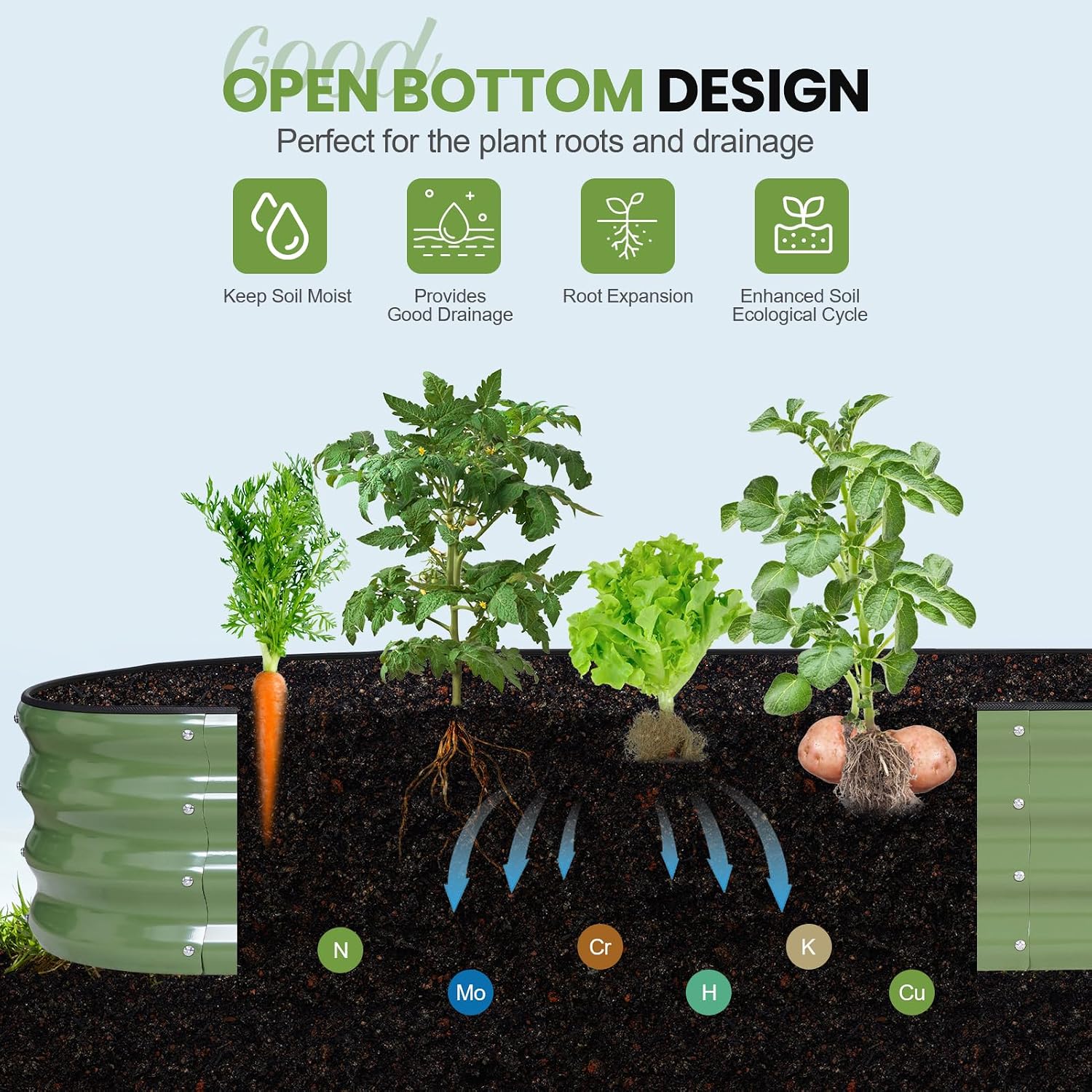 G GOOD GAIN Raised Garden Beds Galvanized, Metal Planter Boxes Kit, Oliver