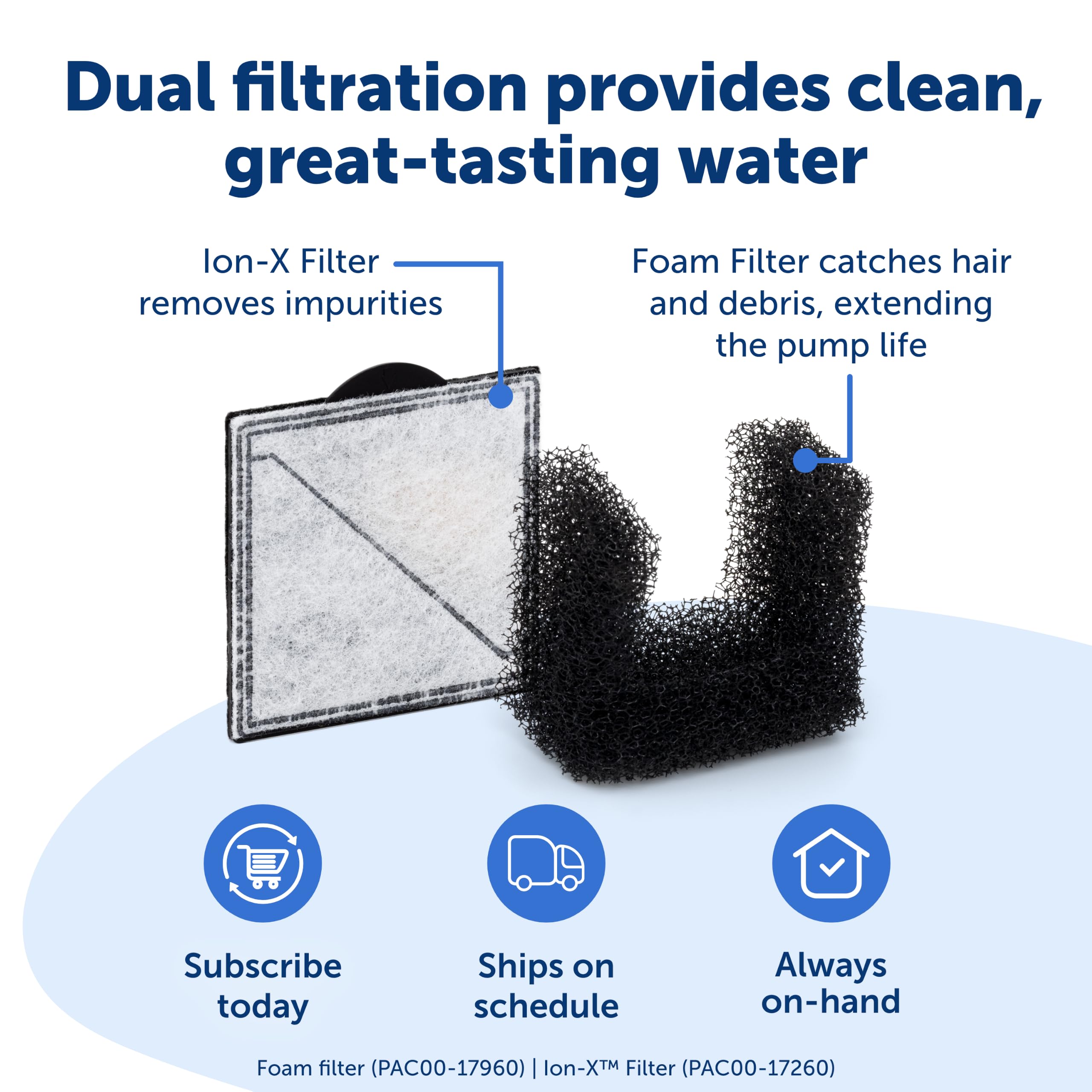 PetSafe Viva Fuente para mascotas para gatos y perros pequeños, 4.1L/144 onzas, fuente de agua interior para gatos con bomba ultra silenciosa, apta para lavavajillas, fácil de limpiar, filtros de agua