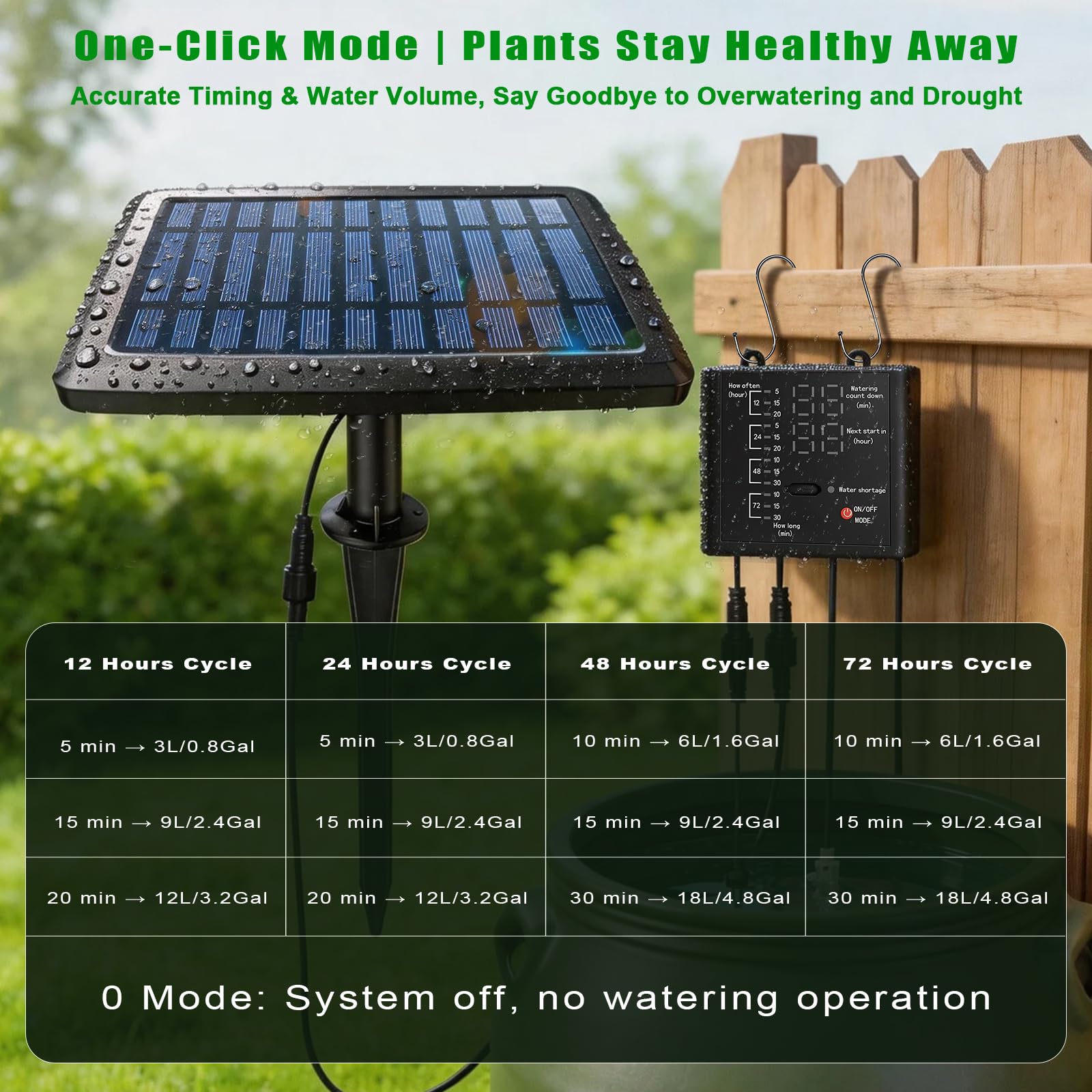 Sistema di irrigazione a goccia automatico solare, 12 impostazioni del timer, sistema di irrigazione da giardino, dispositivi di irrigazione automatica per piante, aiuole rialzate, serre, viaggi