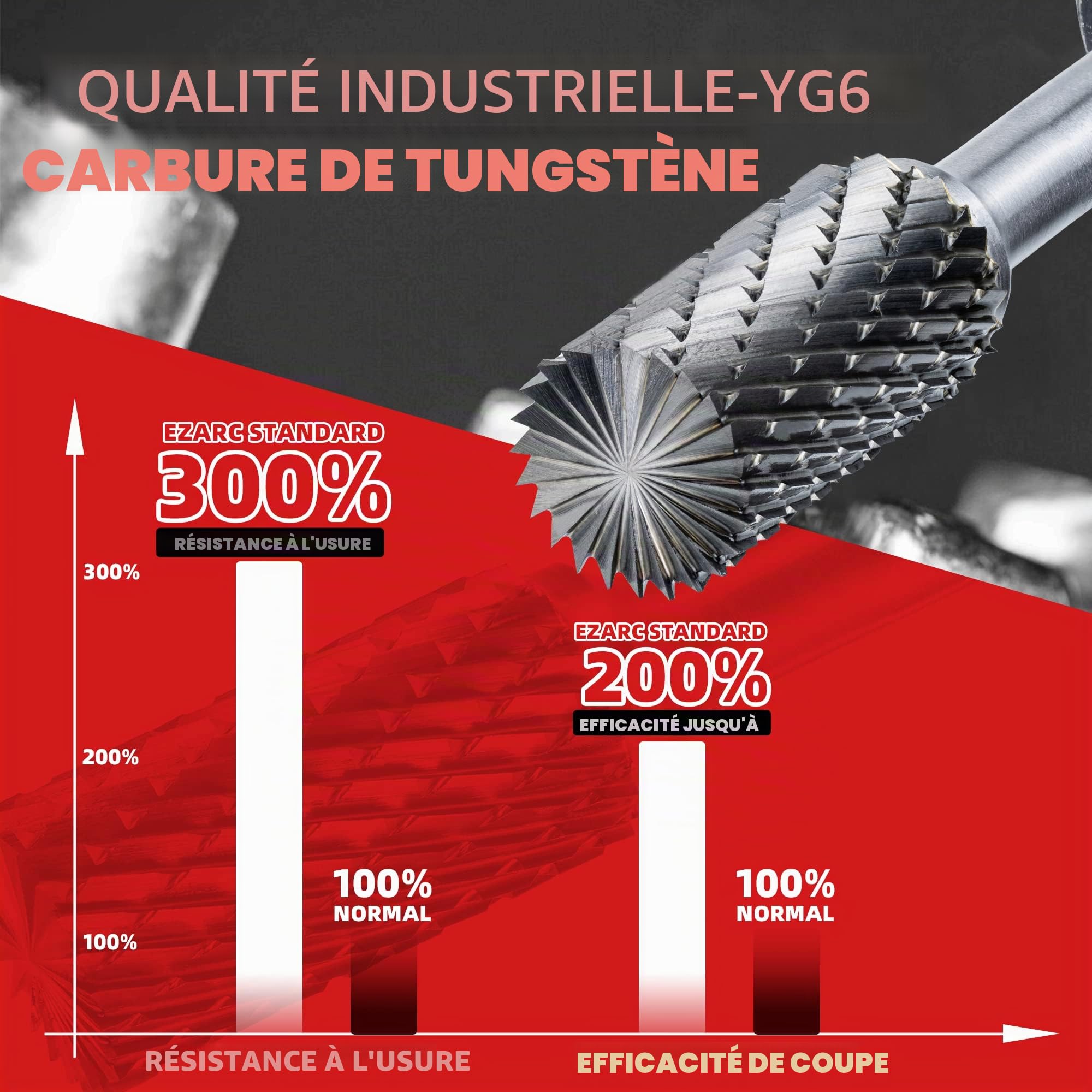 EZARC SB-5 Jeu de Fraise Rotative, Fraise en carbure avec tige de 6,35 mm, Lime rotative à double coupe en forme de cylindre à nez sphérique pour le travail de l'acier, du polissage et de la gravure