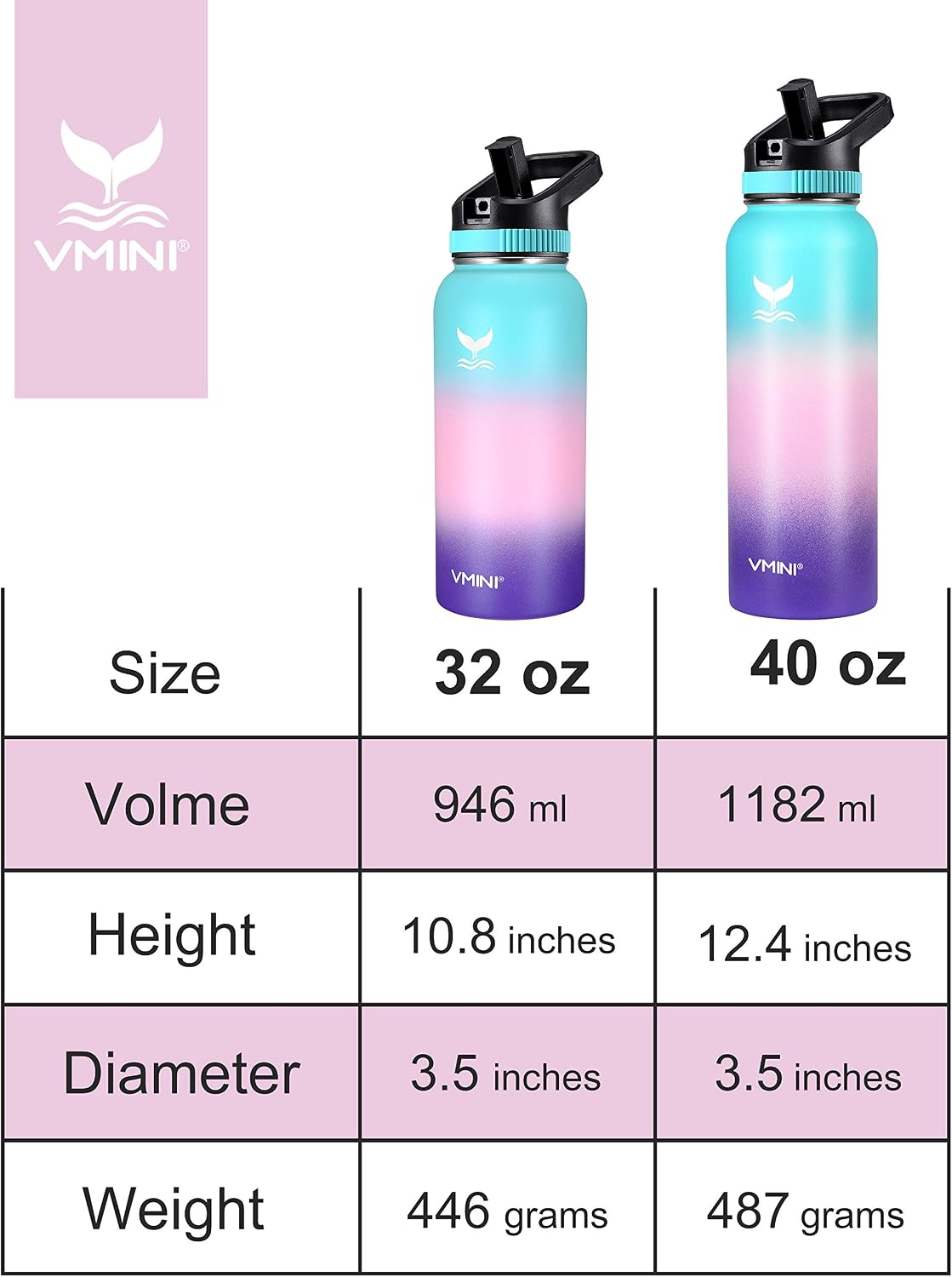 Vmini Water Bottle with Straw, Wide Sturdy Straw Lid with Dust Proof Cap, Wide Mouth Vacuum Insulated Stainless Steel Water Bottle, 32/40 oz