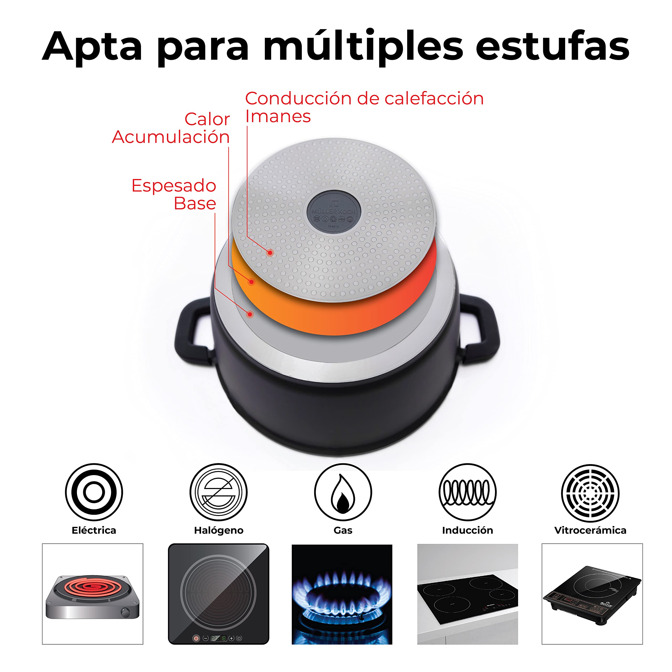 Müller Kitchen - Cacerola (Aluminio fundido a presión, Recubrimiento antiadherente) (24cm)