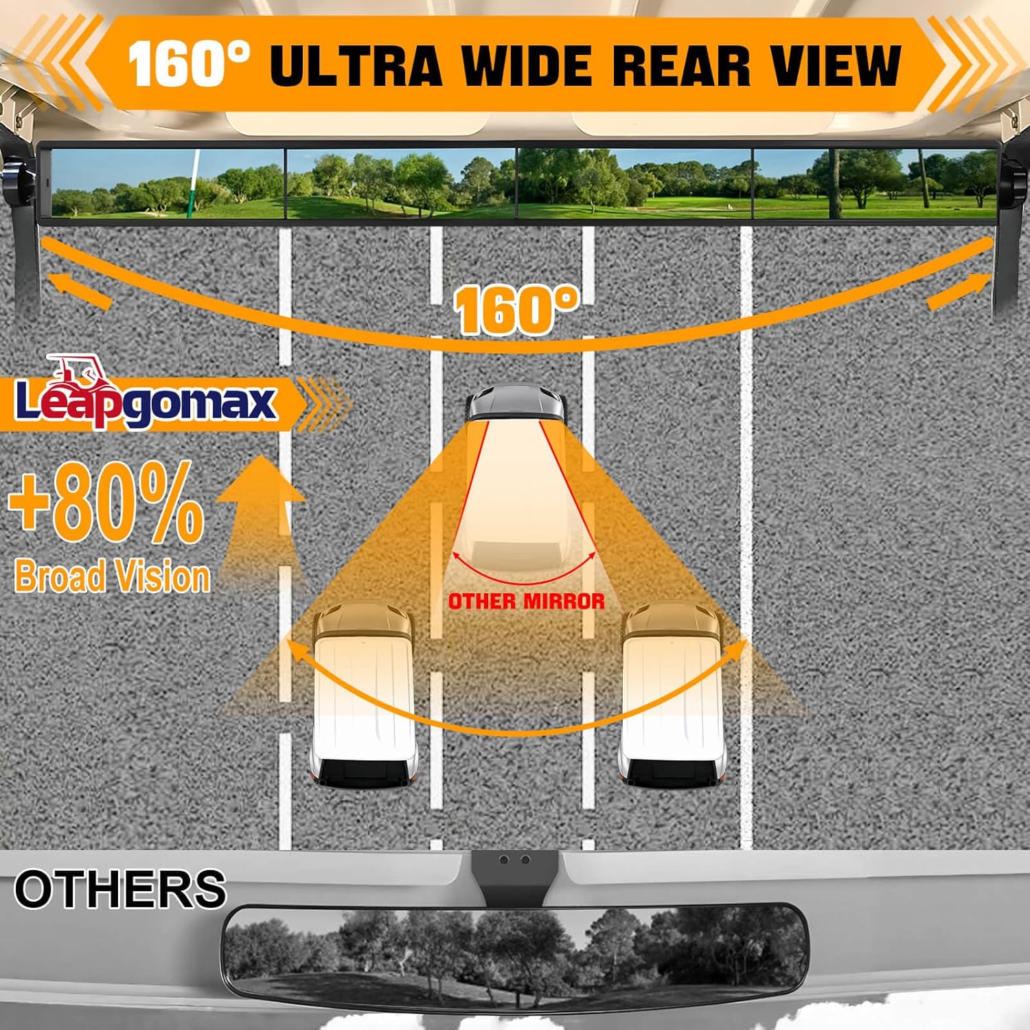 No Drilling Golf Cart Rear View Mirror, 4 Panel Wide Angle Golf Cart Rearview mirror Fit for Club Car, Yamaha, EZGO True Panoramic View with No Blind Spots