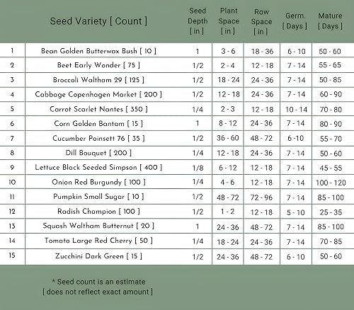 Miniatura 7 de Juego de herramientas de jardinería de 7 piezas, más de 1700 semillas de verduras, herramientas de mano de acero chapado en cobre de alta calidad,