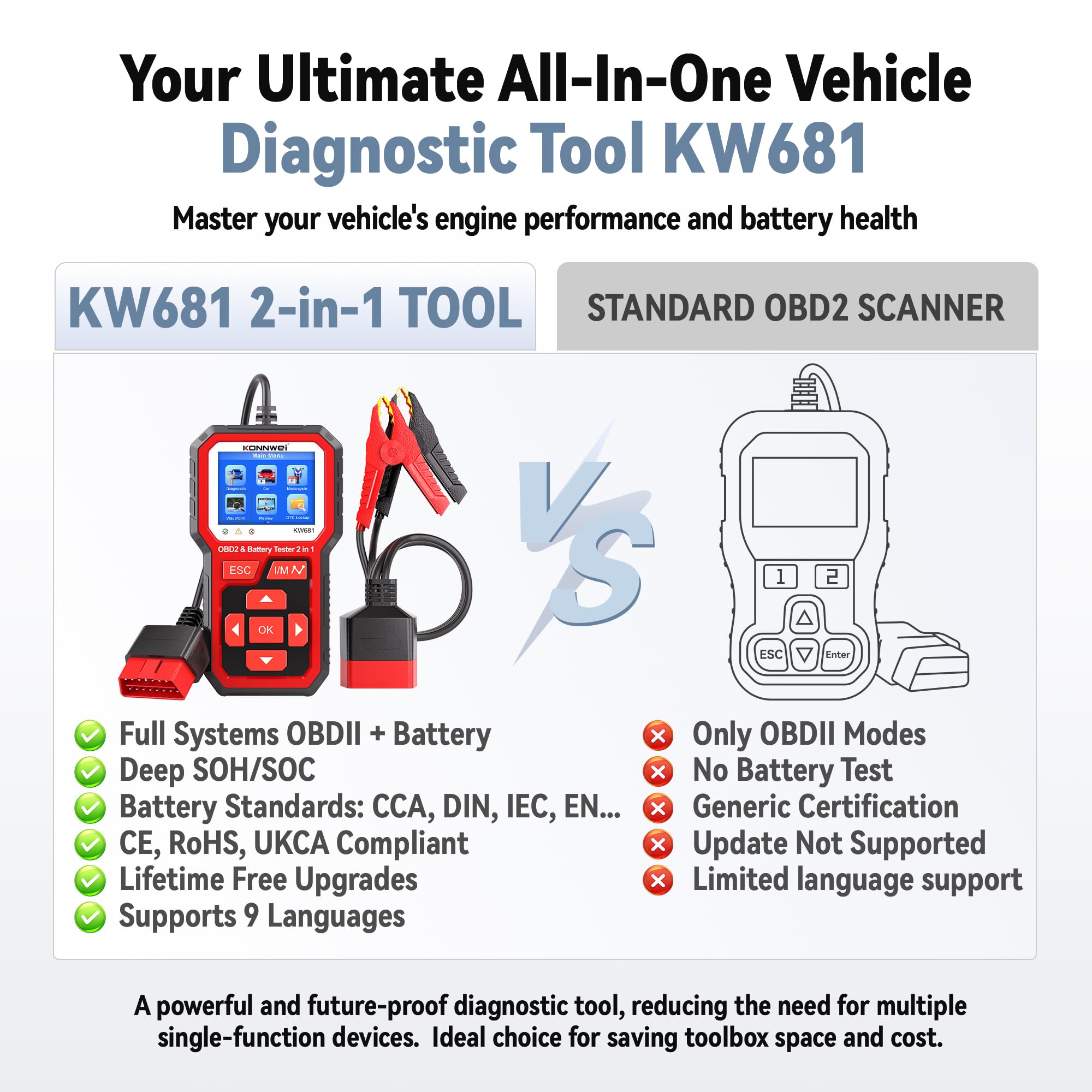 KONNWEI KW681 Auto walizka diagnostyczna 2 w 1, czytnik diagnostyczny OBD2 z testerem akumulatora samochodowego 6V/12 V, test akumulatora CCA/SOH/SOC, kompatybilny z pojazdami benzynowymi | Diagnostyka pojazdu