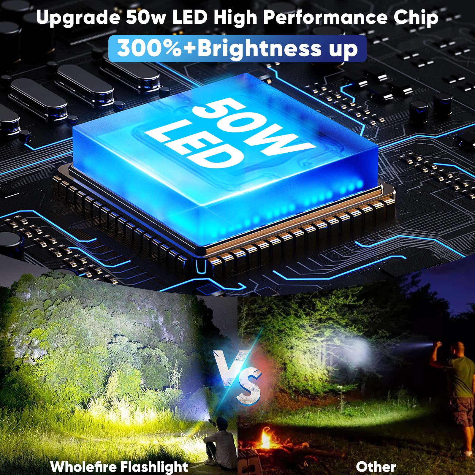 Torcia a LED ricaricabile, torcia a LED, estremamente luminosa, 150000 lumen, IP65, impermeabile, alimentata a batteria, torcia USB per le emergenze all'aperto, campeggio