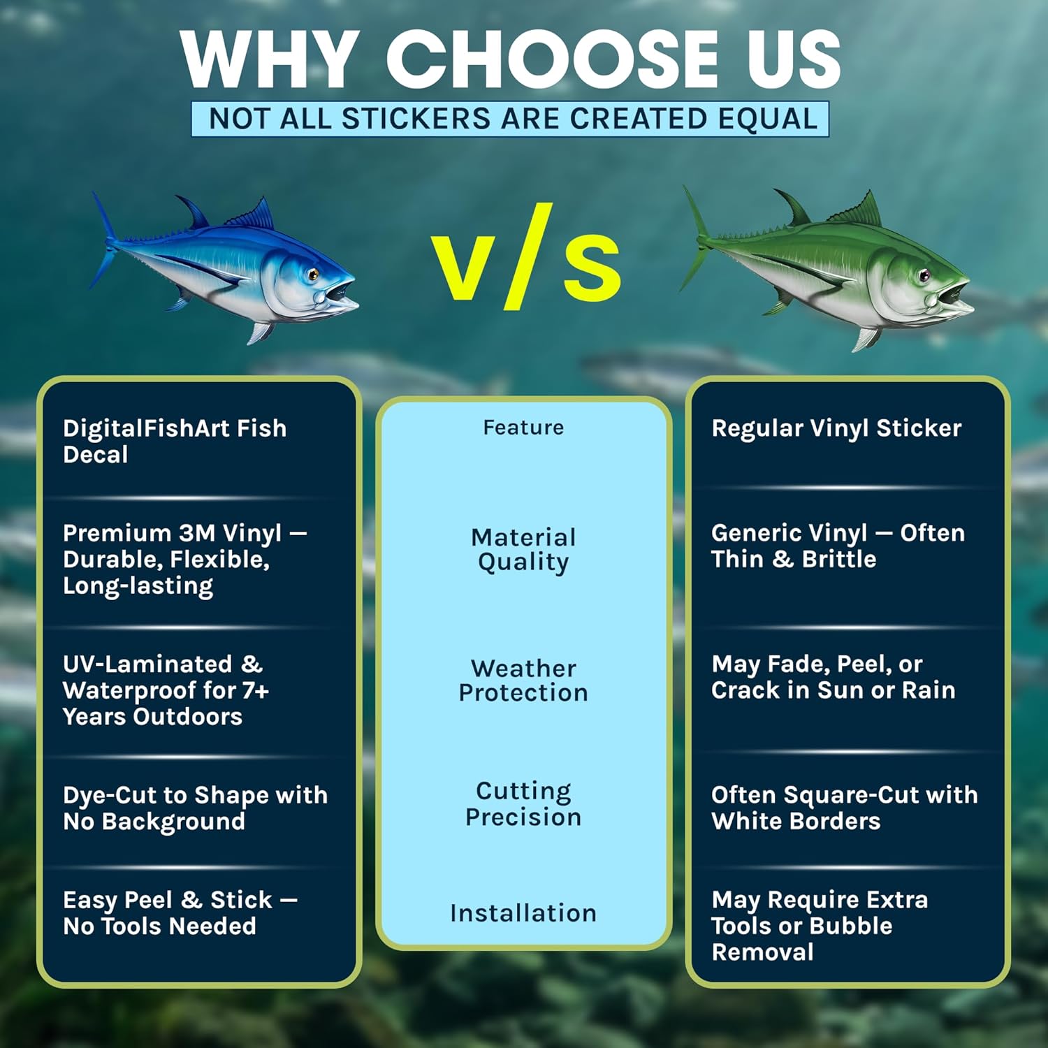 Bluefin Tuna Beautiful Fish Decal | Fishing Decal for Boat, Car, Vehicle, Truck Etc. | Waterproof Vinyl Sticker | Many Sizes & Styles Available | 12" to 40" by Digital Fish Art (Large, Position 6)