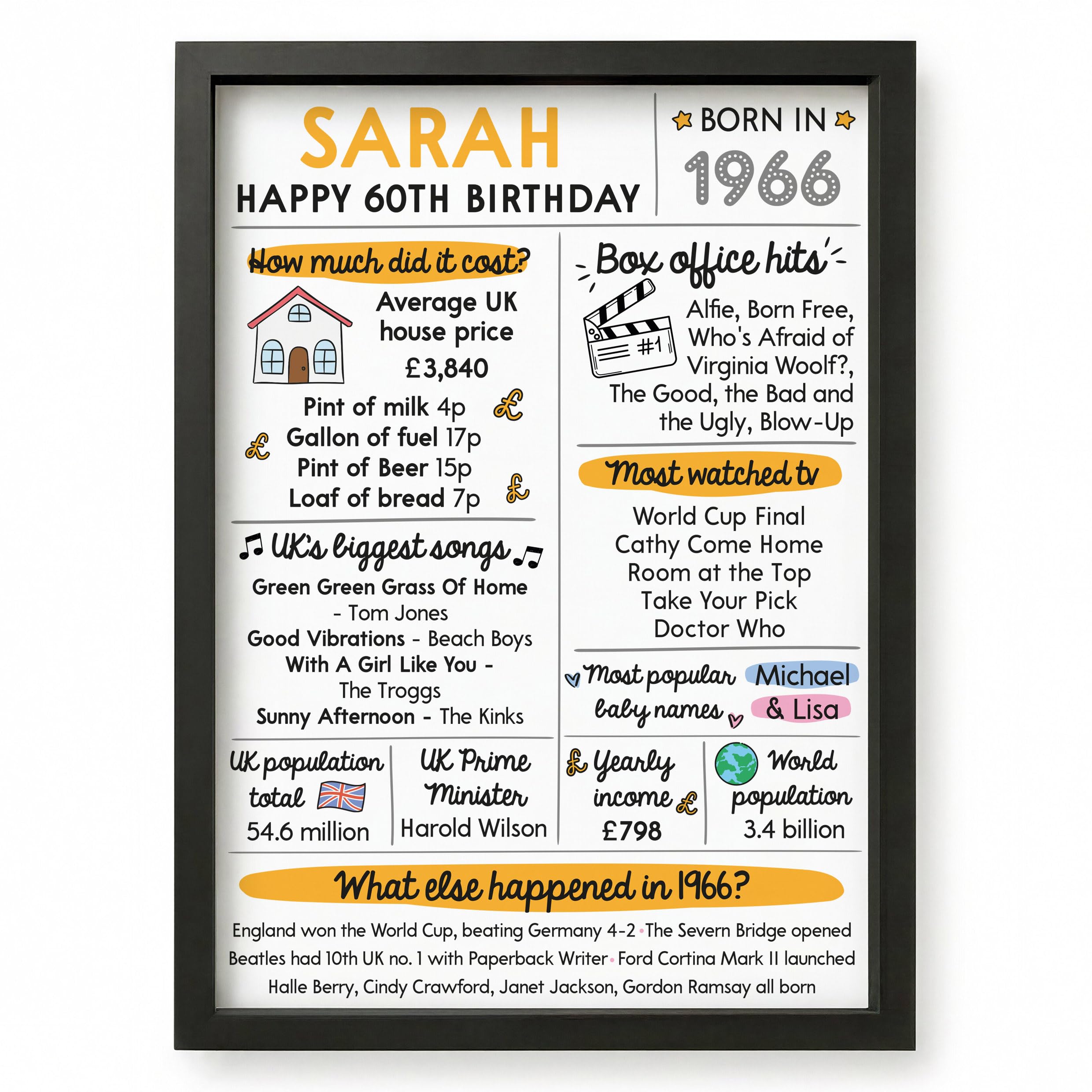 Beecreative 60th Birthday Gifts For Him Her, Personalised Sixty Presents
