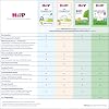 HiPP 1 Organic Combiotics (4 x 600 g) Initial Milk from Birth with Natural Lactic Acid Cultures and Mild Organic Starch in Best Organic Quality