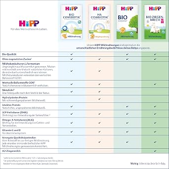 HiPP 1 Bio Combiotik (4 x 600g) Anfangsmilch von Geburt an mit natürlichen Milchsäurekulturen und milder Bio-Stärke in bester Bio-Qualität