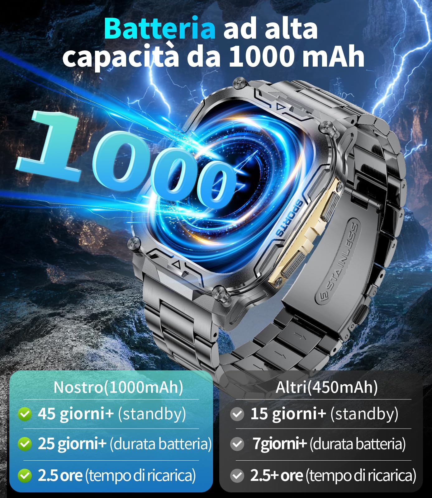 1000mAh Batteria Smartwatch Uomo Militare, 2.01'' Orologio Smart Watch con Chiamata Bluetooth, Torcia LED Orologio Fitness, 100+ Modalità Sportive, IP68 Impermeabile per Android iOS