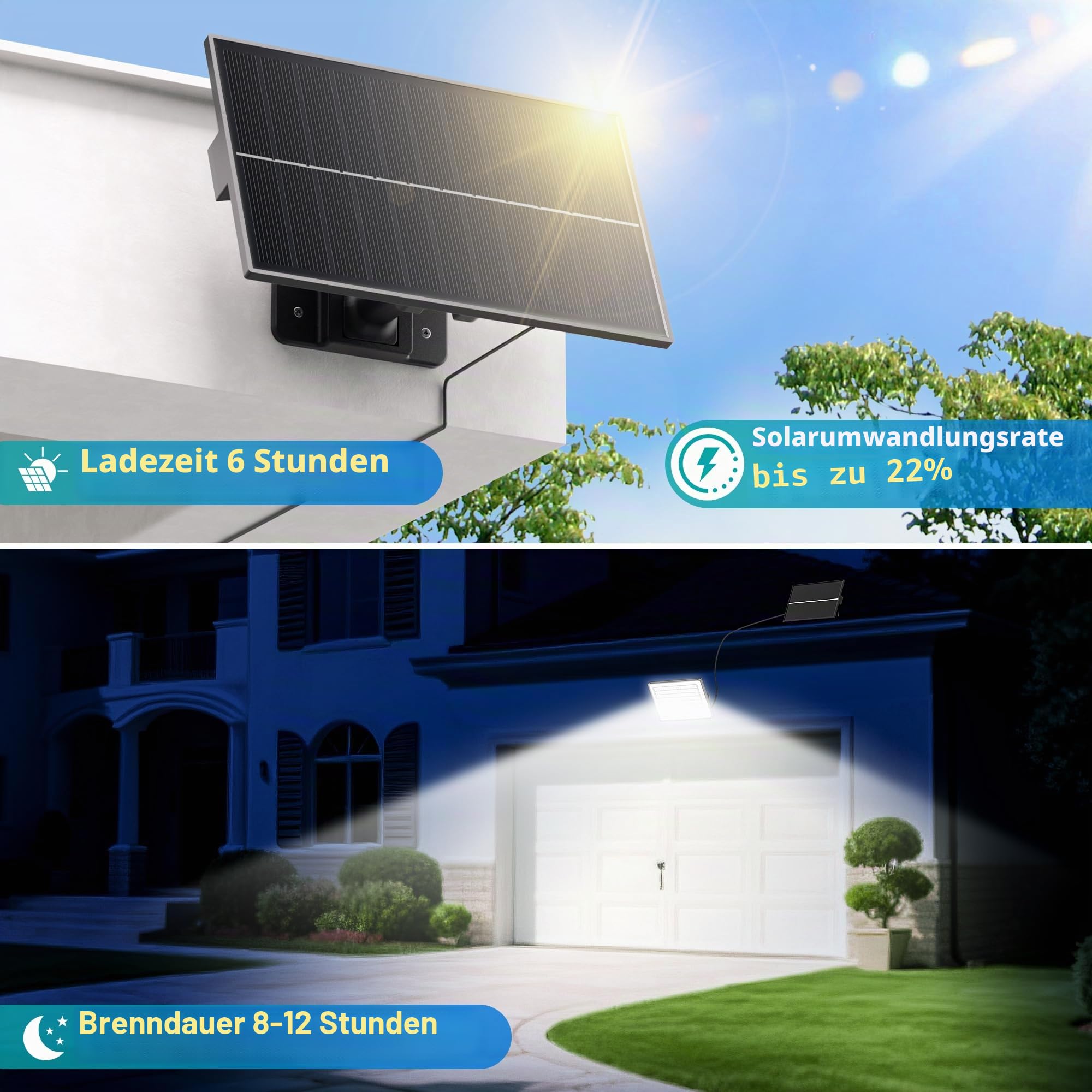 Solarlampen für Außen mit Bewegungsmelder,IP65 Wasserdicht,5m Kabel & Split-Design,Solar Aussenleuchte Kaltweiß für Garten,Hof,Garage,Haustür -2PCS