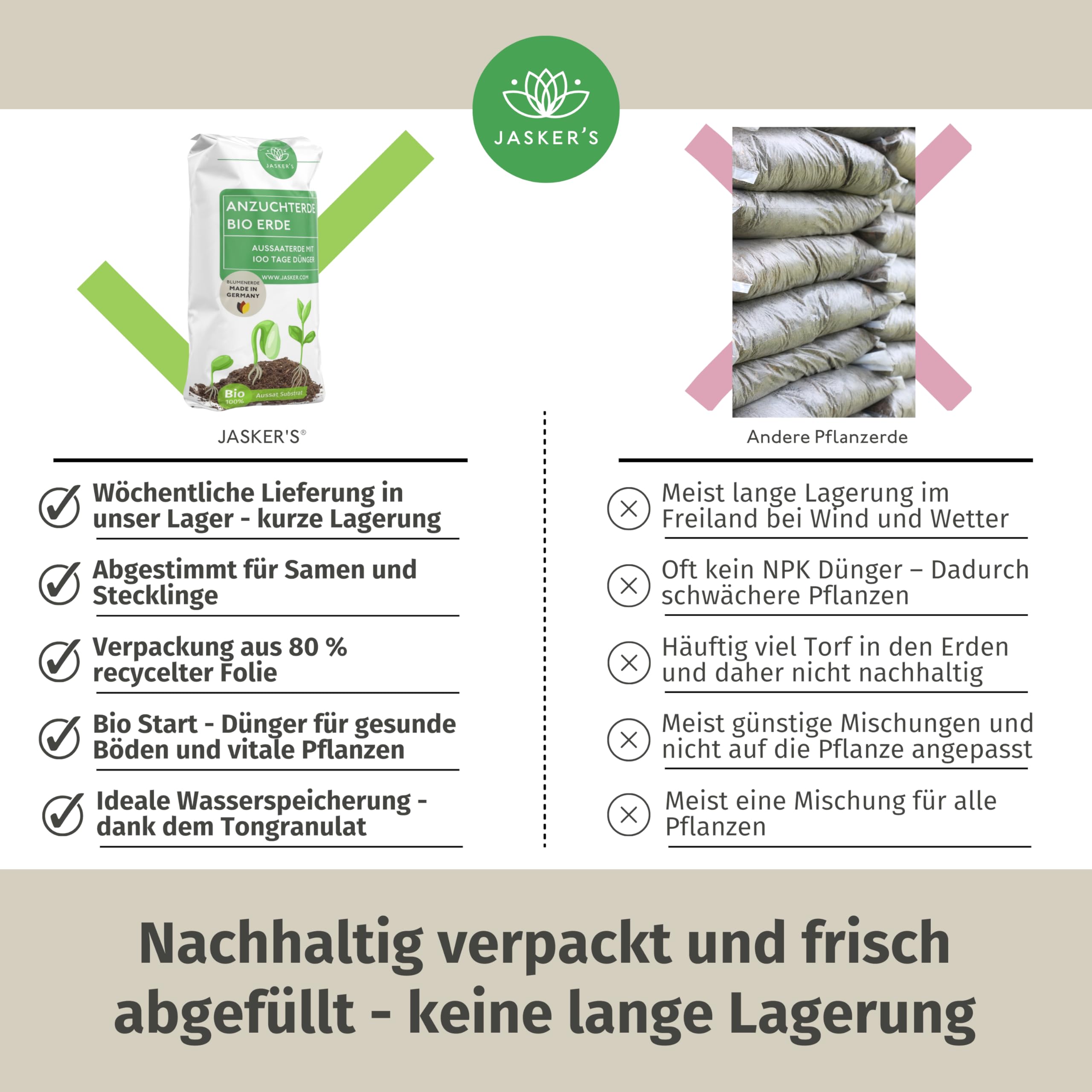 JASKERS Bio Anzuchterde 40 L | ungedngt | Torffreie Aussaaterde zur  Aufzucht von Tomaten, Chili, Gemse, Bonsai & Kruter | Aussaaterde Bio :  Amazon.de: Garten