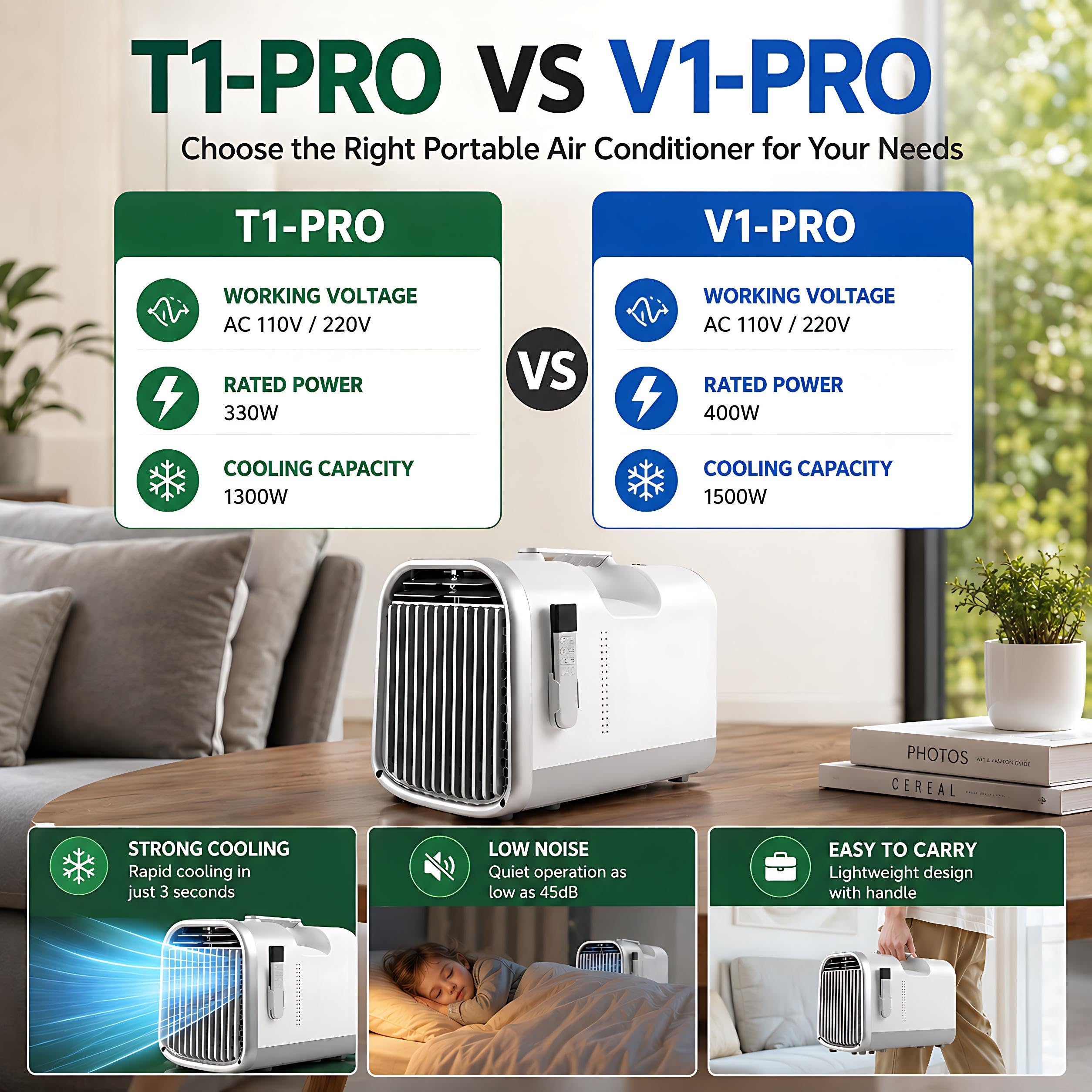 Klimatyzator do kampera, przenośny klimatyzator kempingowy AC 5100 BTU 110/220 V 400 W niskie zużycie energii 4 w 1, ciche automatyczne odparowywanie, timer 12 h, pilot zdalnego sterowania