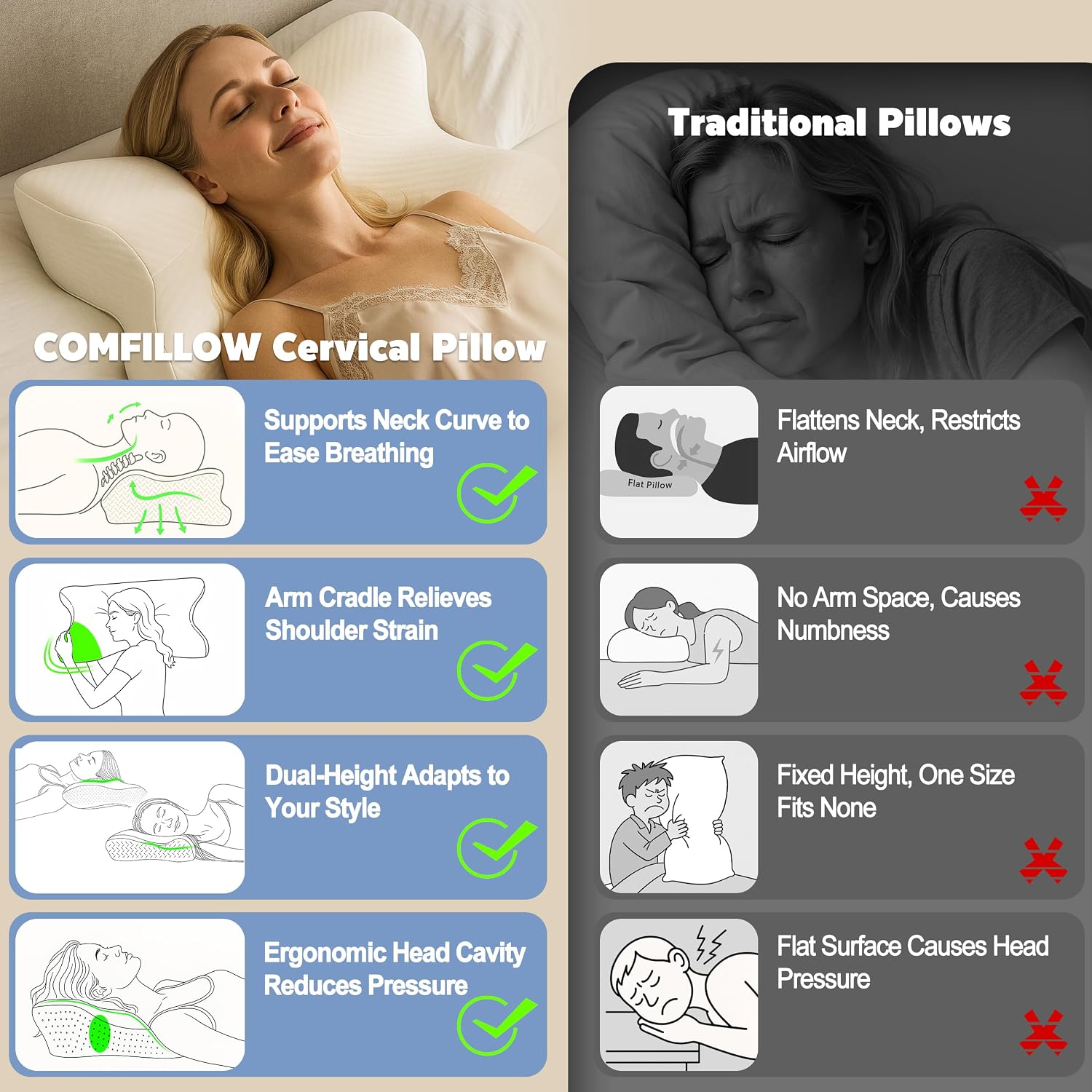 Cervical Neck Pillow for Pain Relief, All Season Memory Foam Pillow with Dual Height Design & Arm Cradle, Support for Side, Back, Stomach Sleepers