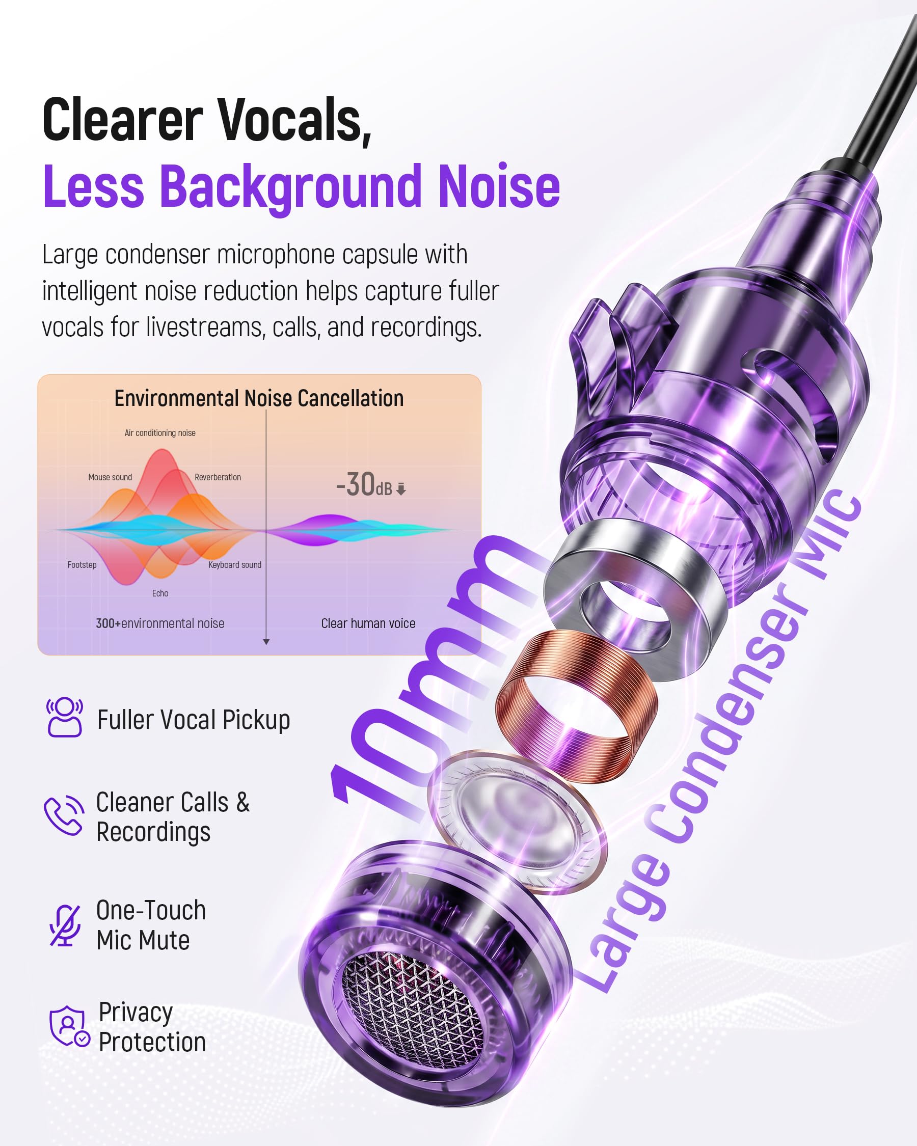Synido Scheda audio auricolare per cantare live streaming, monitoraggio in tempo reale, accompagnamento BT, microfono con riduzione del rumore, 4 modalità audio, compatibile con smartphone, tablet e