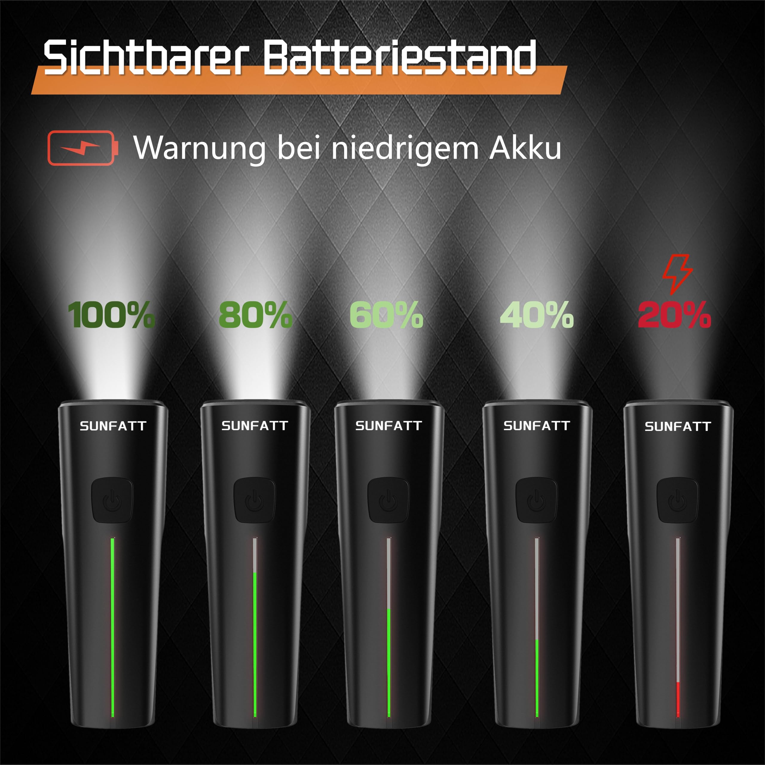 SUNFATT Fahrradlicht Set StVZO Zugelassen – 2600mAh Akku Fahrradbeleuchtung mit 50/30 Lux – IPX5 wasserdichte Fahrrad Lichter LED Set, USB Aufladbar – Helles Fahrrad Licht & Rücklicht für E-Bike