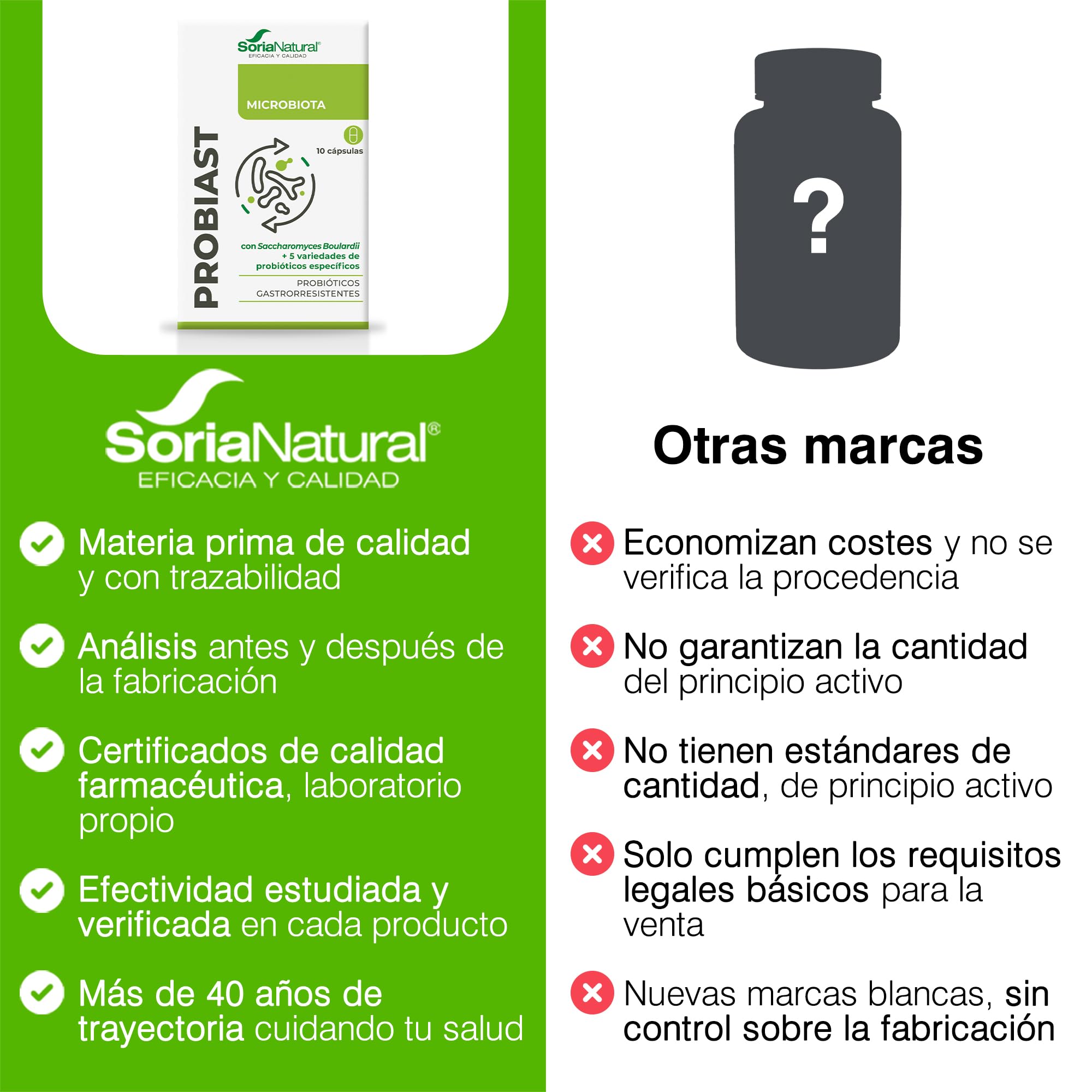Probiast 10 Capsulas Pharmasor