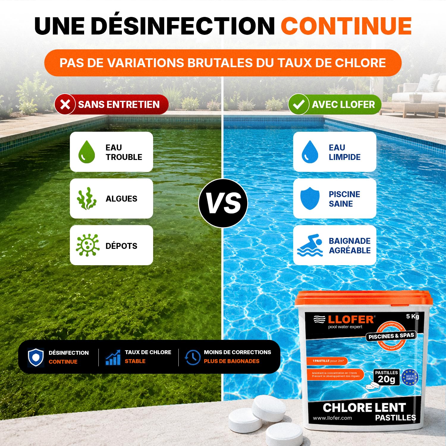 Pastilles de Chlore Lent 20g - Haute Teneur en Chlore (90%) -Seau de 5kg - chloration permanente hautement Efficace Contre Les bactéries, fabriquer en Europe
