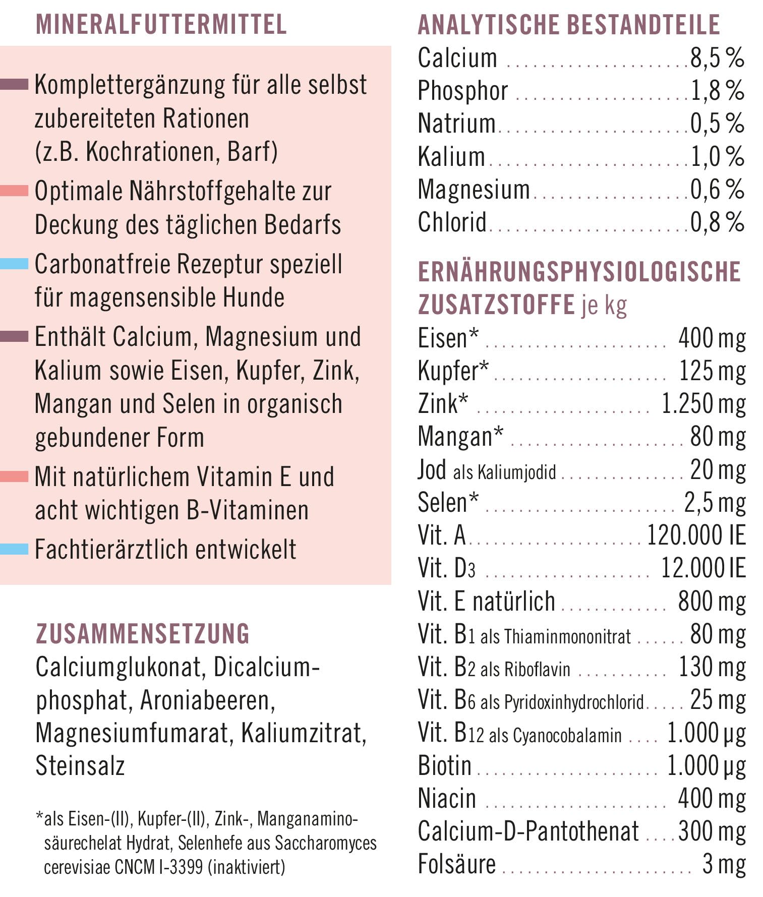 napfcheck Novomineral Organics - für Hunde - 500 g
