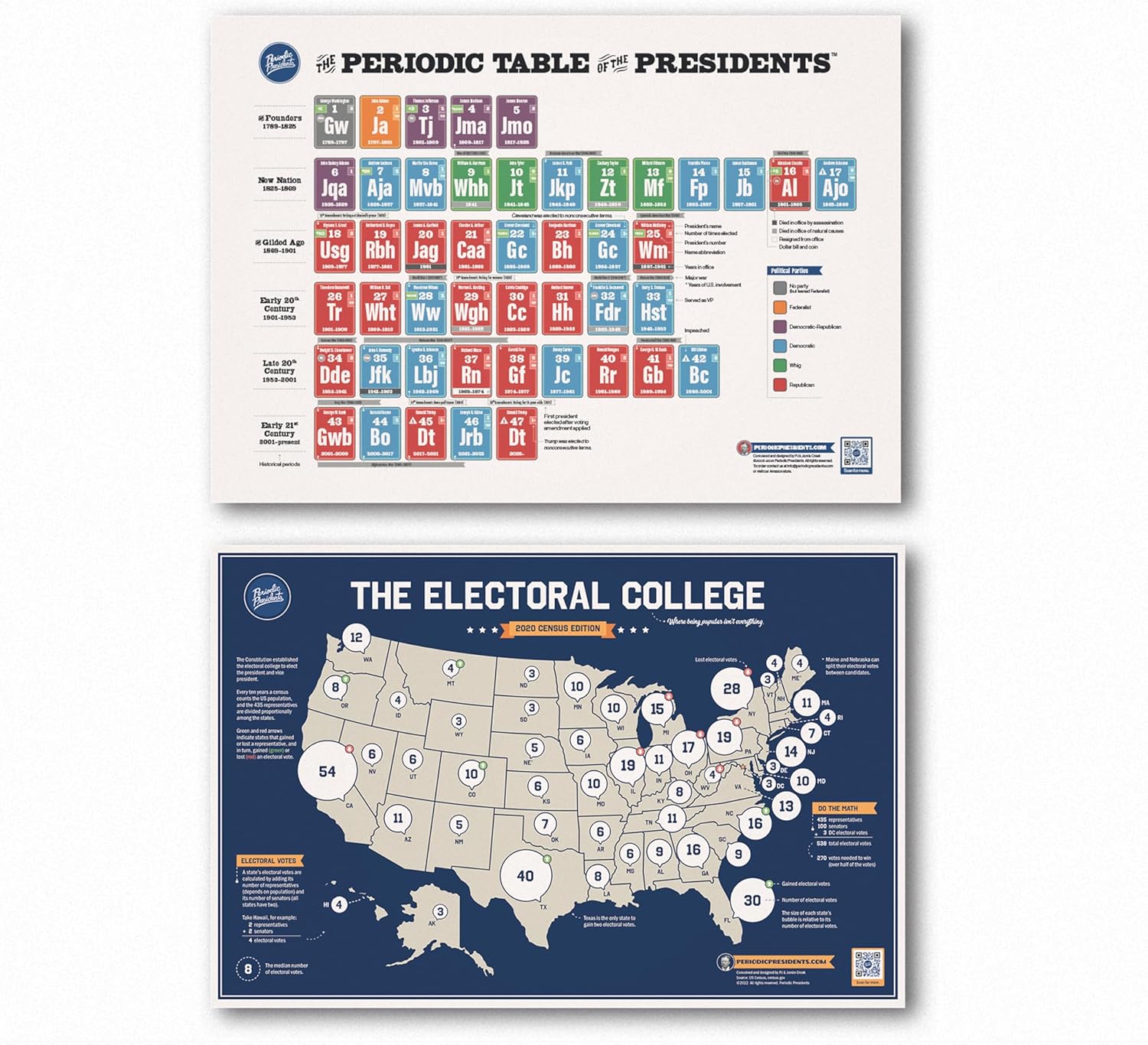 Presidents and Electoral College Poster Pack | 2 Poster Set | Updated with Latest Presidential Info | Great for the Social Studies, U.S. History, Government, and Civics Classroom