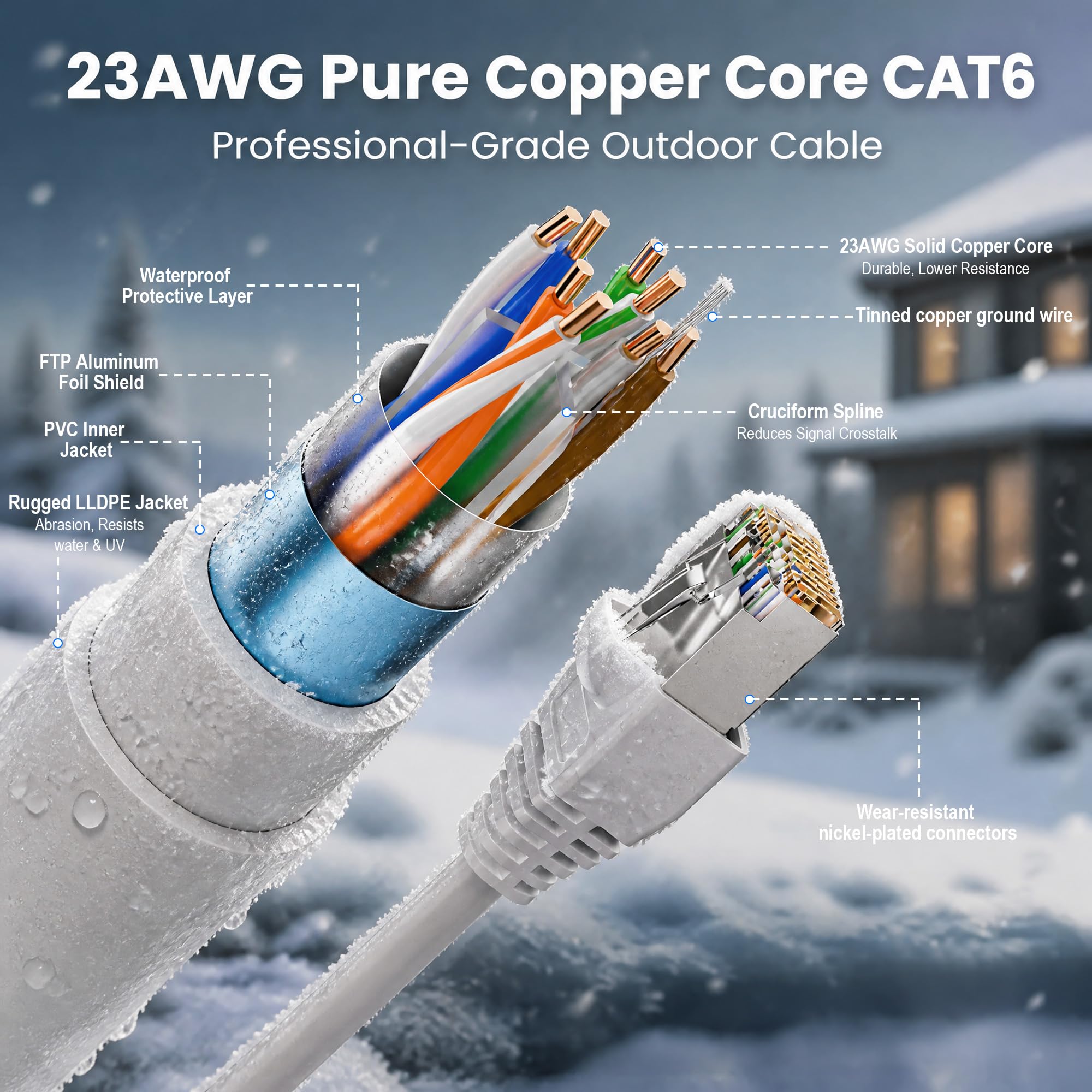 Cable Ethernet CAT 6a para Exteriores 40m, 10Gbps/550MHz FTP, 23AWG Puro Cobre OFC, Cables de Red LLDPE Impermeable UV-resistant, Cable LAN RJ45 Entierro Directo, POE Cat6a Outdoorcable - Blanco