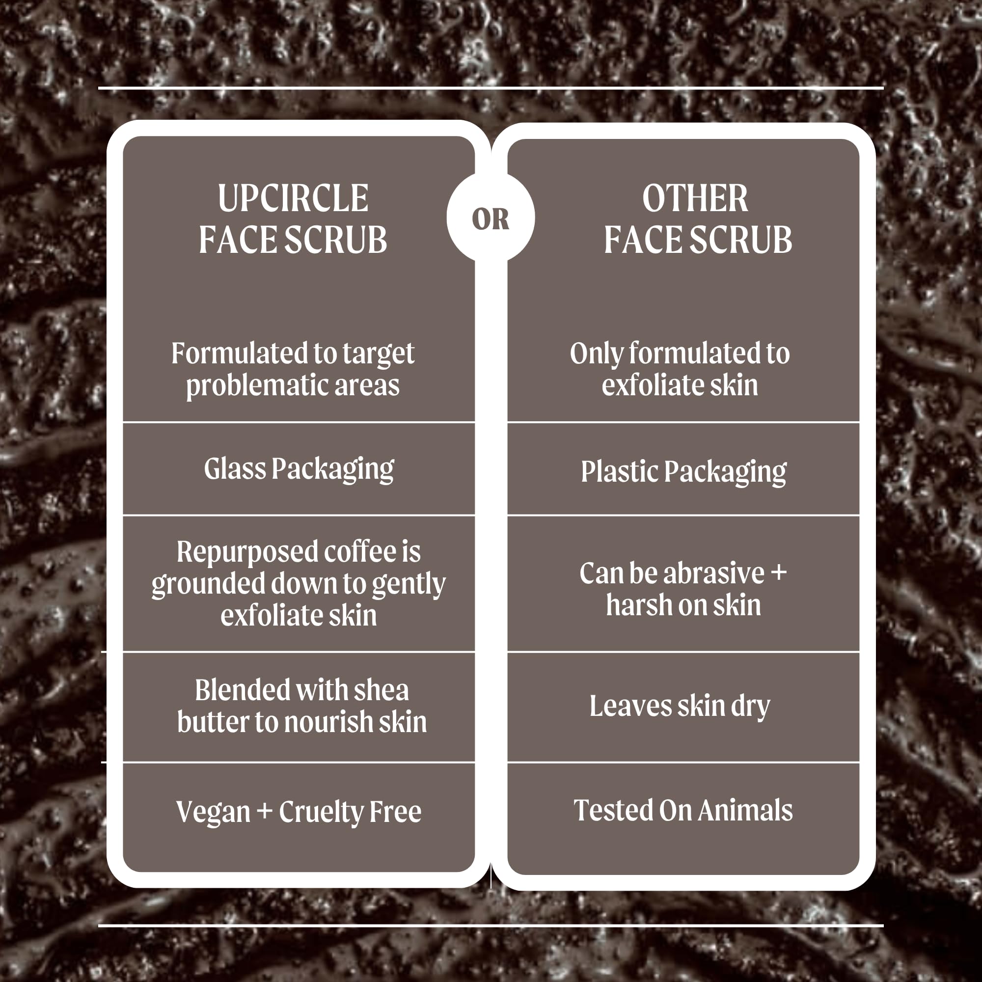 UpCircle Coffee Face Scrub - mieszanka cytrusów do skóry normalnej i suchej 100 ml - masło shea, olej kokosowy + olejek z dzikiej róży - naturalny, wegański peeling do twarzy dla miękkiej, gładkiej
