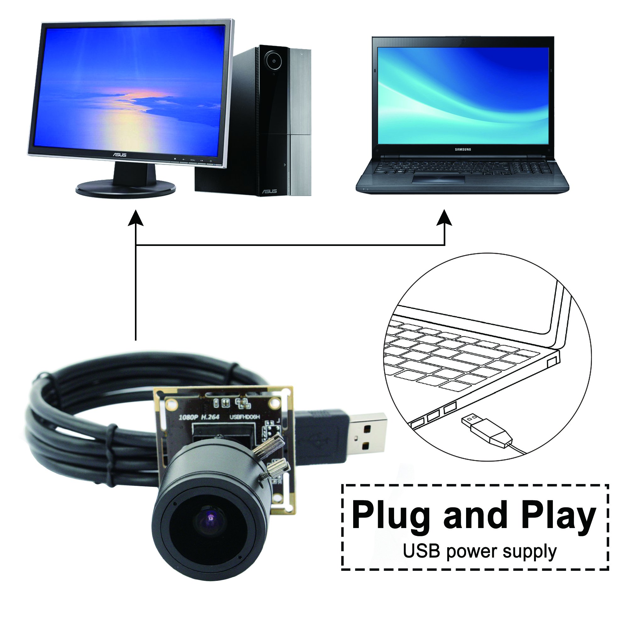 Diagram showing the ELP USB camera module connecting to a laptop and desktop PC, illustrating its plug-and-play USB power supply.