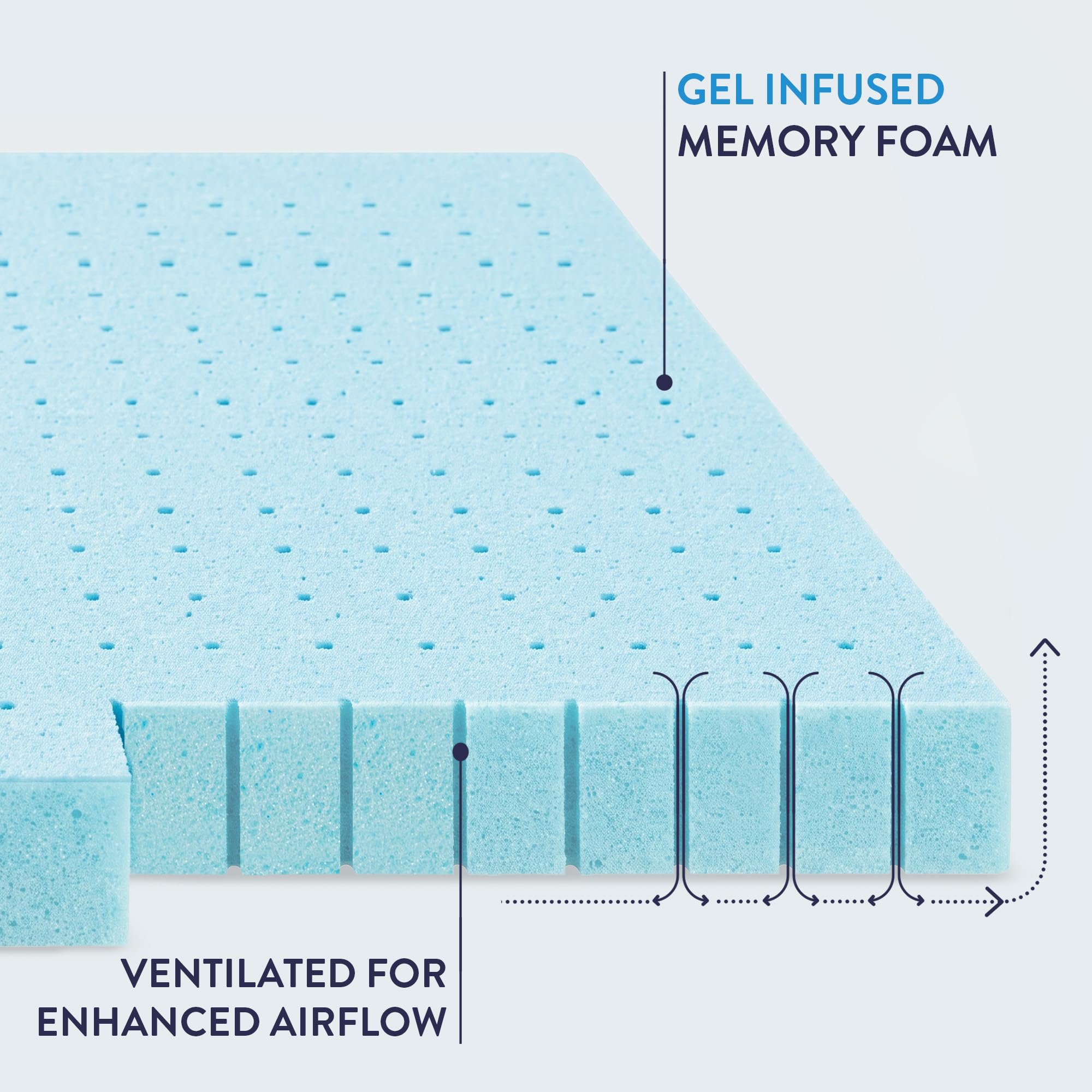 Best Price Mattress Surmatelas en Mousse à mémoire de Forme en Gel ventilé 5,1 cm – Lit jumeau, Bleu