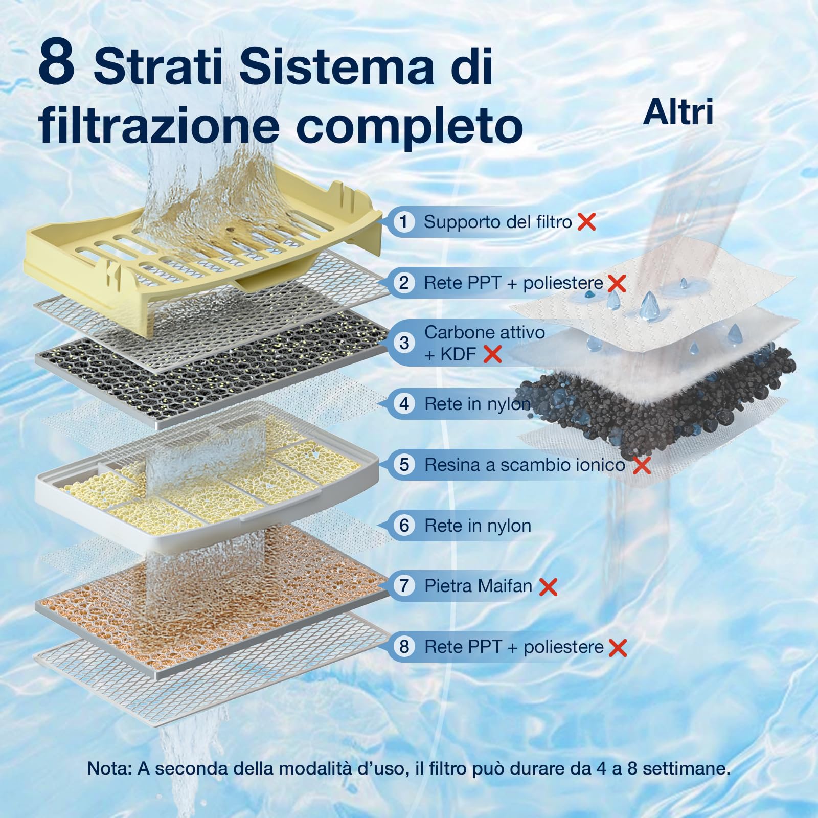 PETGUGU Fontanella per Gatti Intelligente con Monitoraggio dell’Acqua e Report AI, Fontana per Gatti y Cani con Filtro a 8 Strati, Pompa Senza Fili Silenziosa <20 dB, Sensore di Movimento 50cm