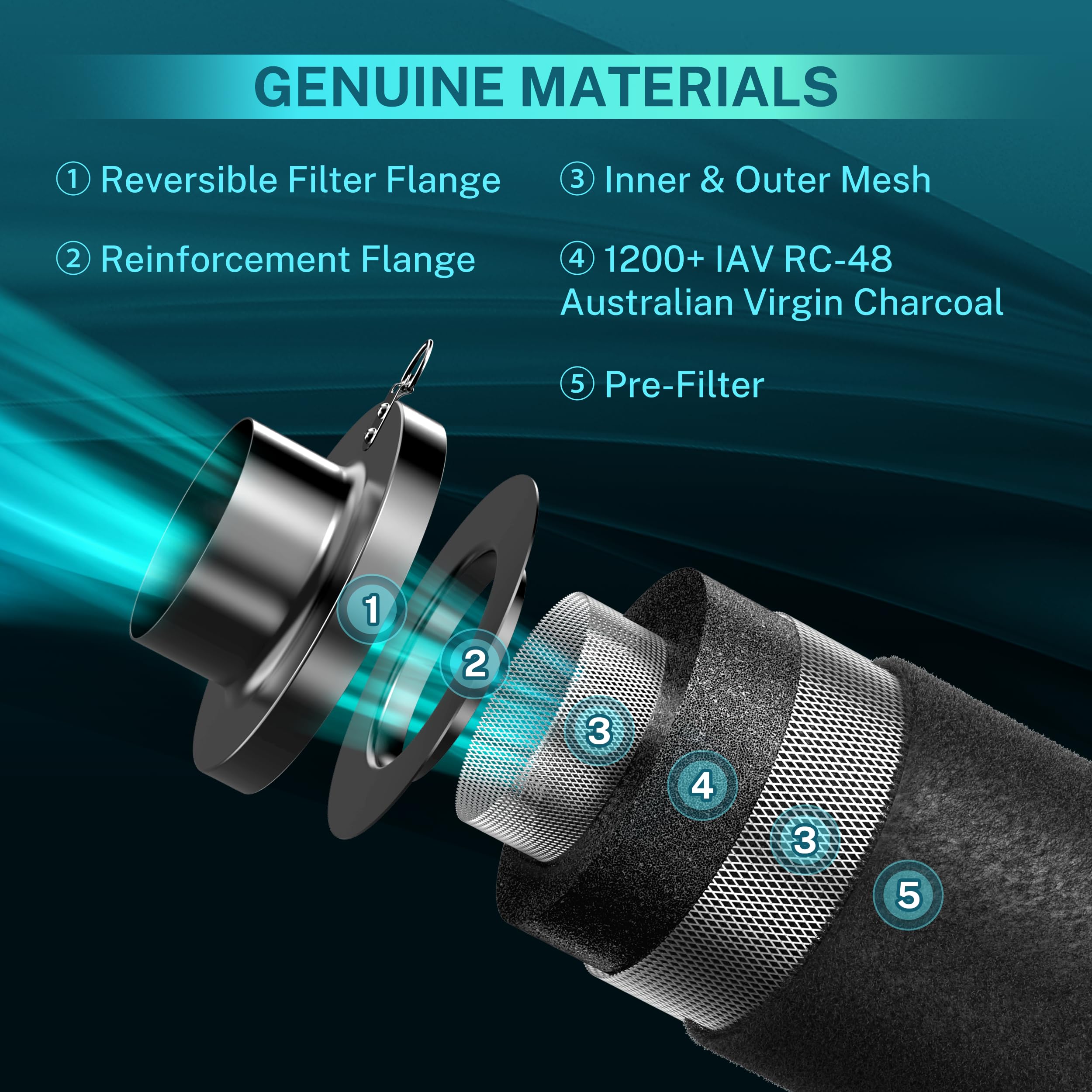 Guide Complet : Les Filtres à Charbon, Votre Allié Contre Les Odeurs En Culture Indoor - Growshop