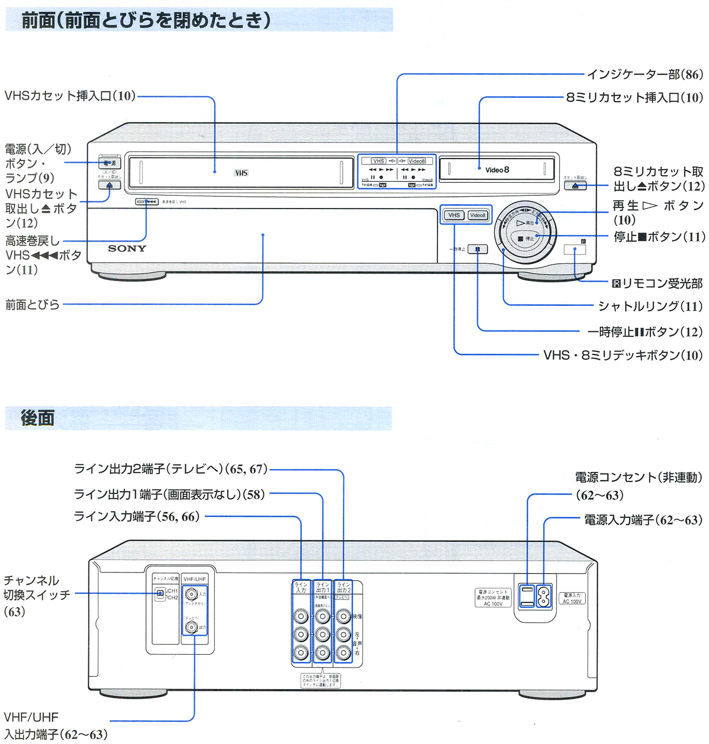 SONY WV-F1 NTSC VHSビデオデッキ　8mm ビデオデッキ 訳あり品 SONY WV-F1 ビデオデッキ HI8使用不可 - メルカリ