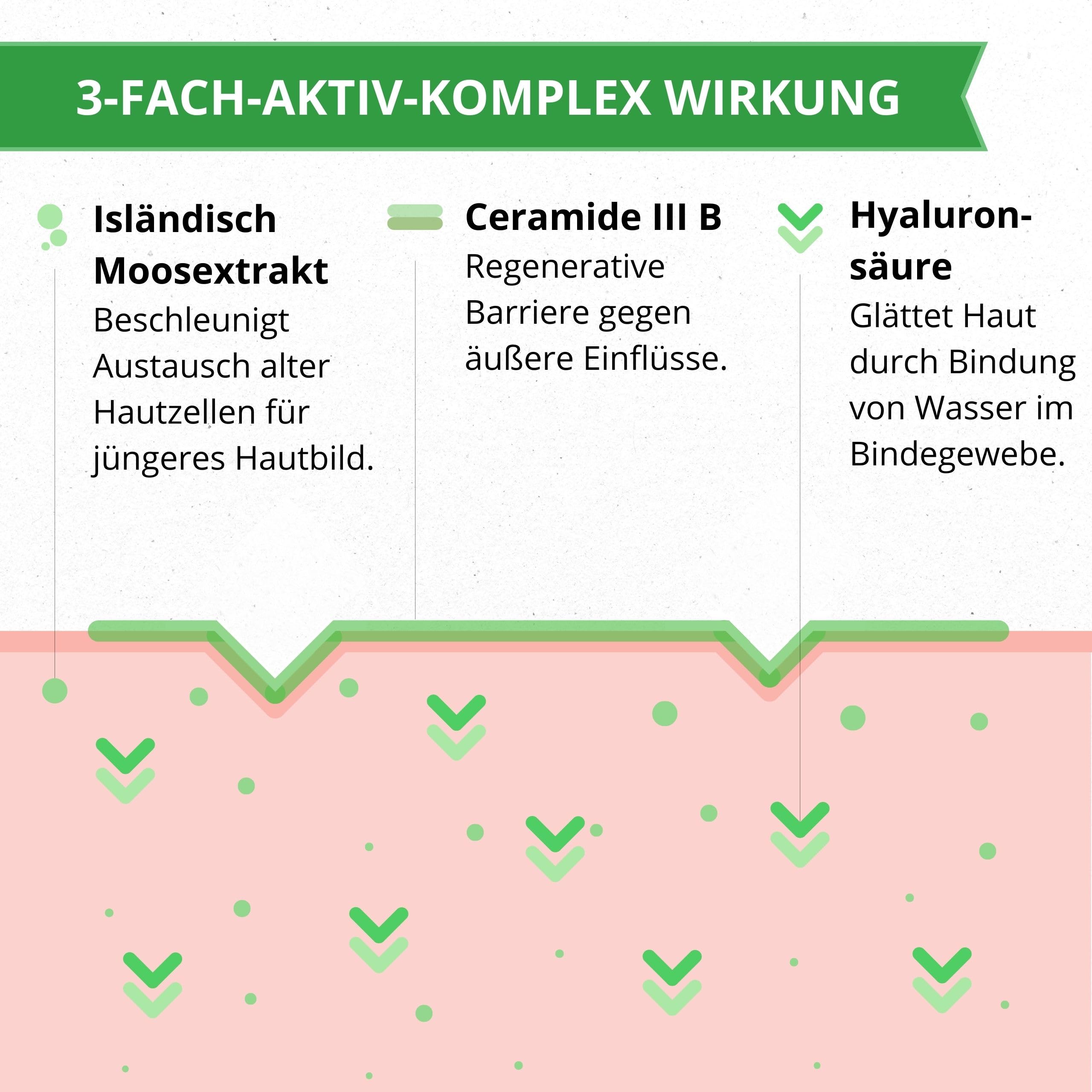 BIO Moossalbe gegen Falten für sensible Haut, 4-facher Testsieger F.A.Z. & mehr - Creme mit 4% Isländisch Moos, 1% Hyaluron, Ceramide - Made in Germany, vegan, tierleidfrei, nachhaltig, 60ml