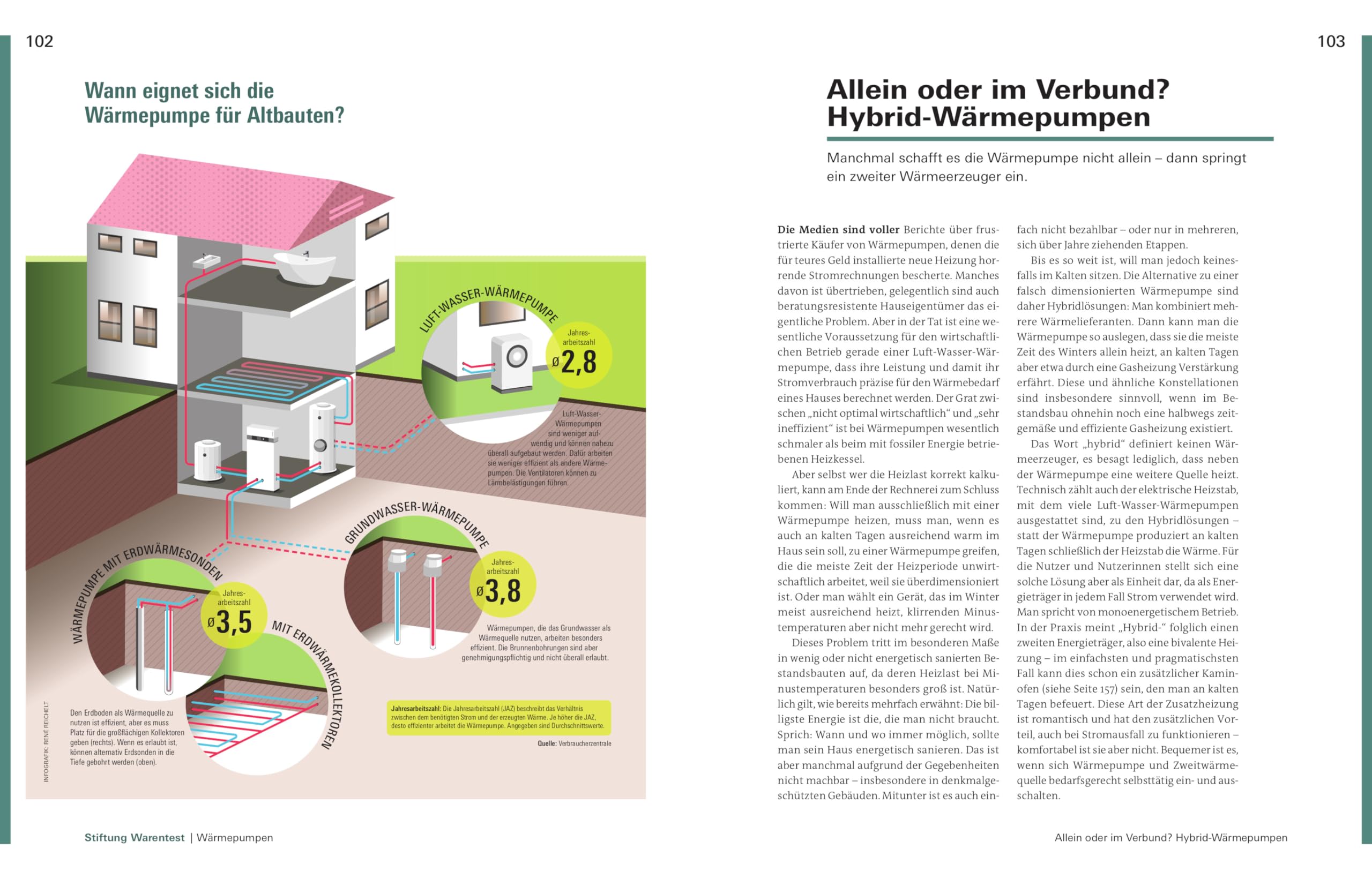 Heizung und Warmwasser: Das passende System für Ihr Haus | Haustechnik für Sanierung und Neubau