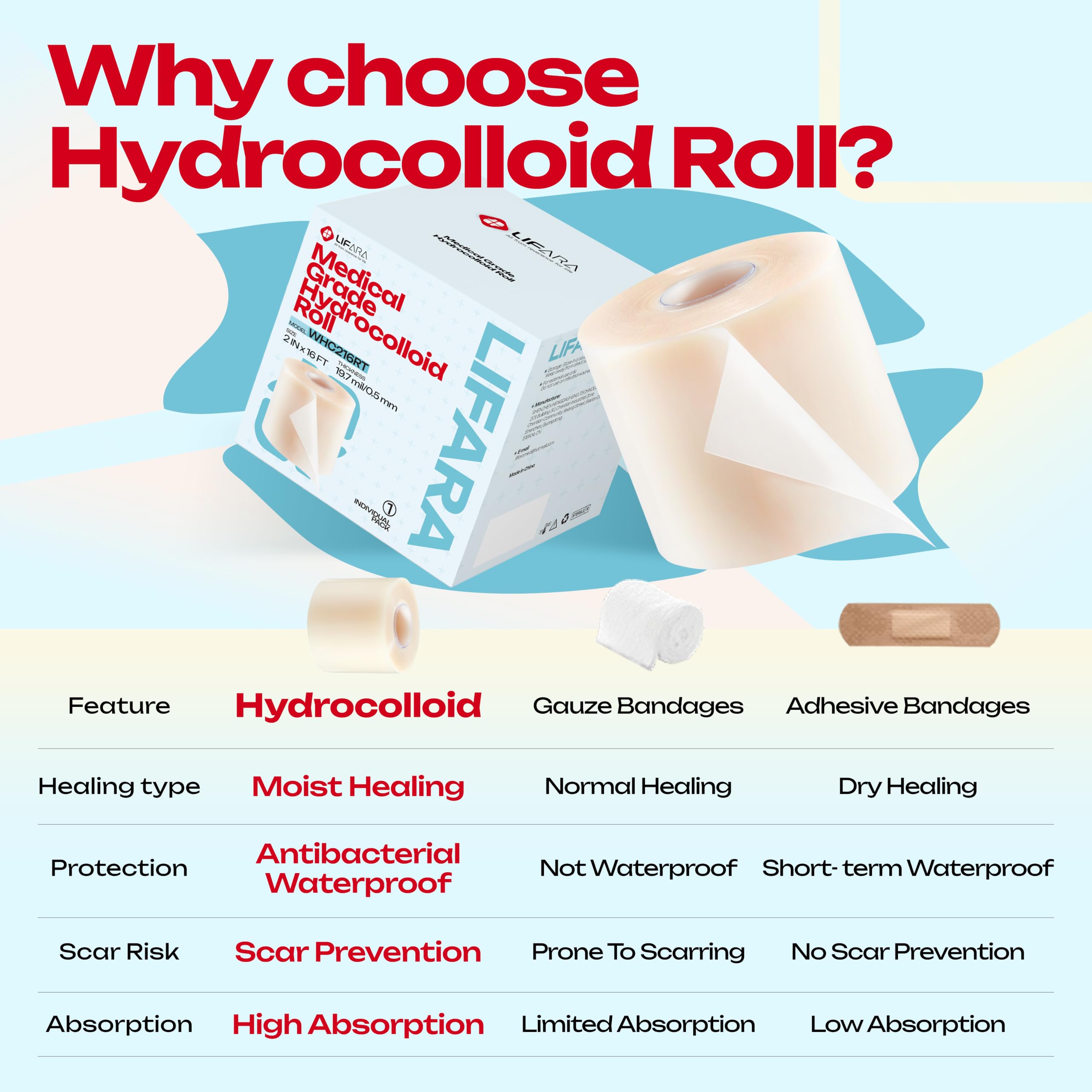 LIFARA Hydrocolloid Roll - Customizable Wound Care -4