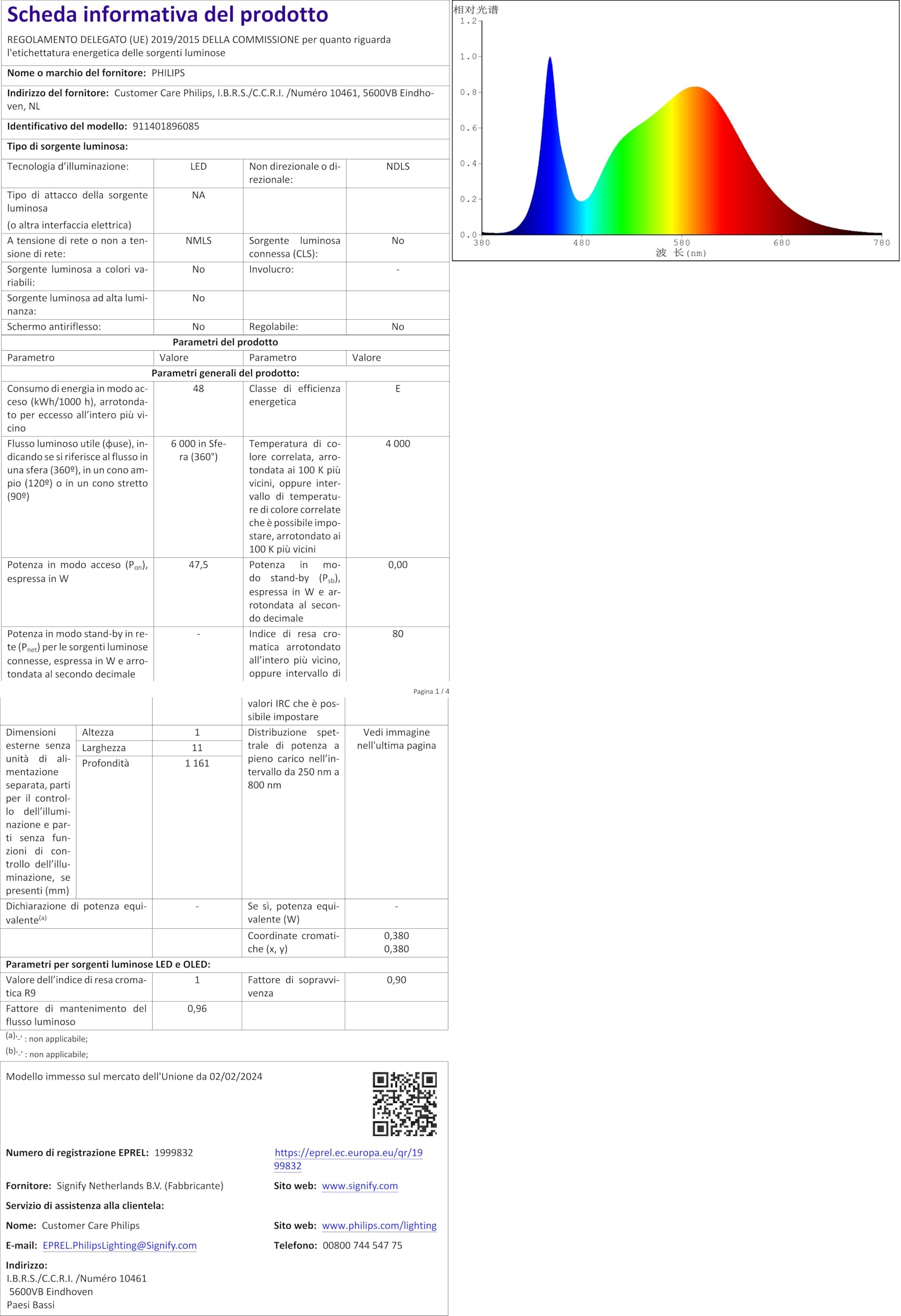 Philips Softline - Lámpara lineal LED, luz blanca neutra fría (4000K), color blanco
