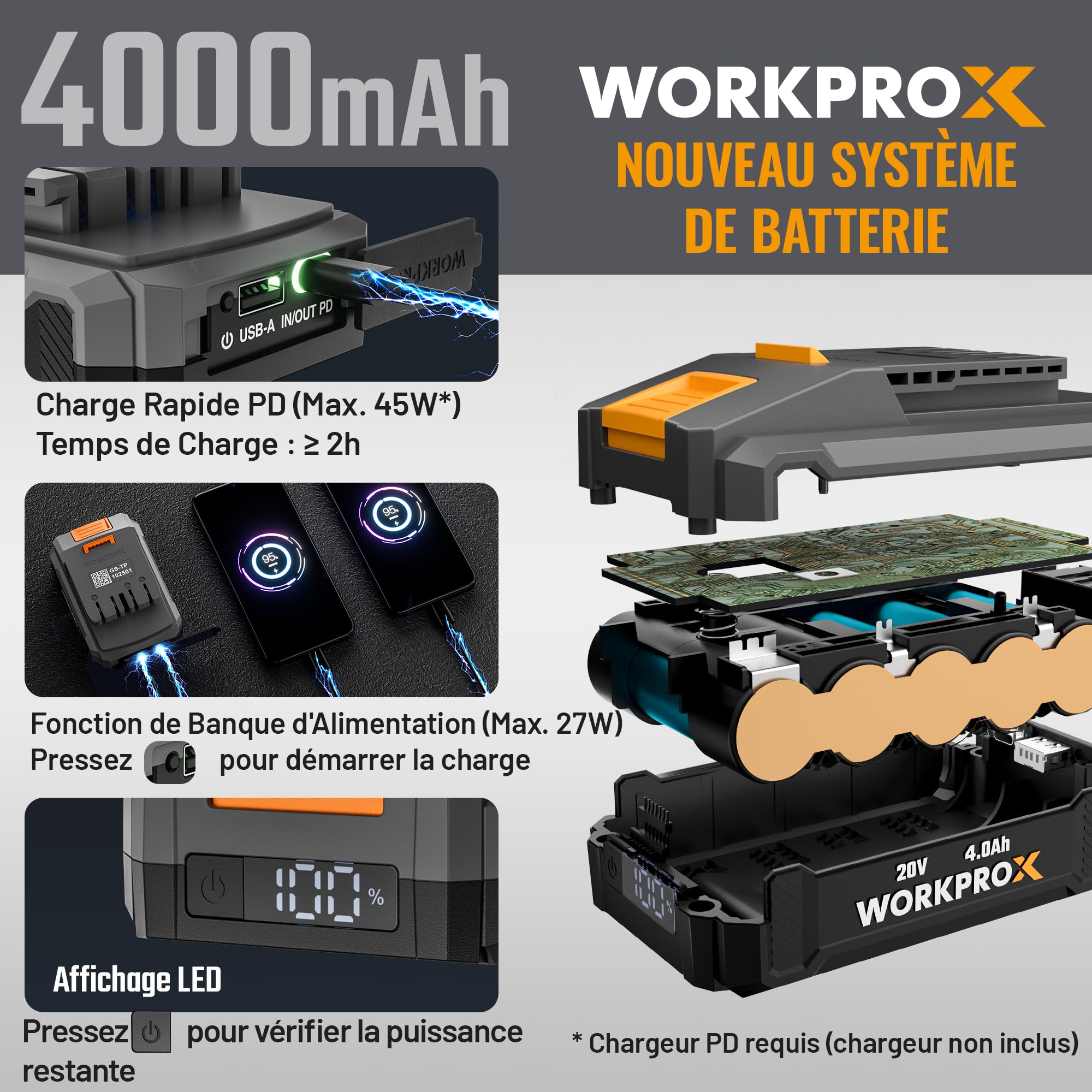 WORKPROX Coupe Bordures sans Fil 20V avec Batterie 4,0Ah | Tête Pivotante à 90°, Tondeuse Coupe-Bordures 2-en-1 Outil de Jardin, Largeur de 30 cm, 2 x 5 m de Fil Nylon