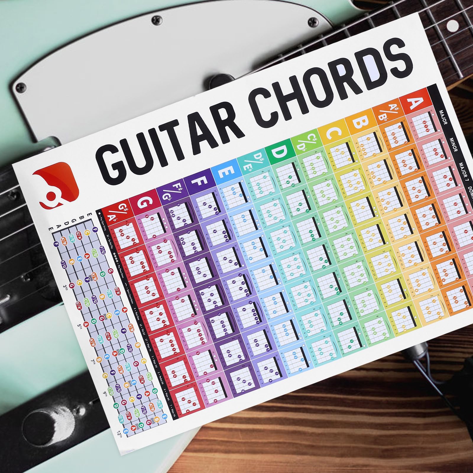 GLEAVI Gitarren Leicht Lesbar Akkordtabelle mit Großen Buchstaben Poster aus Beschichtetem Papier zum Üben für Anfänger Am Notenständer